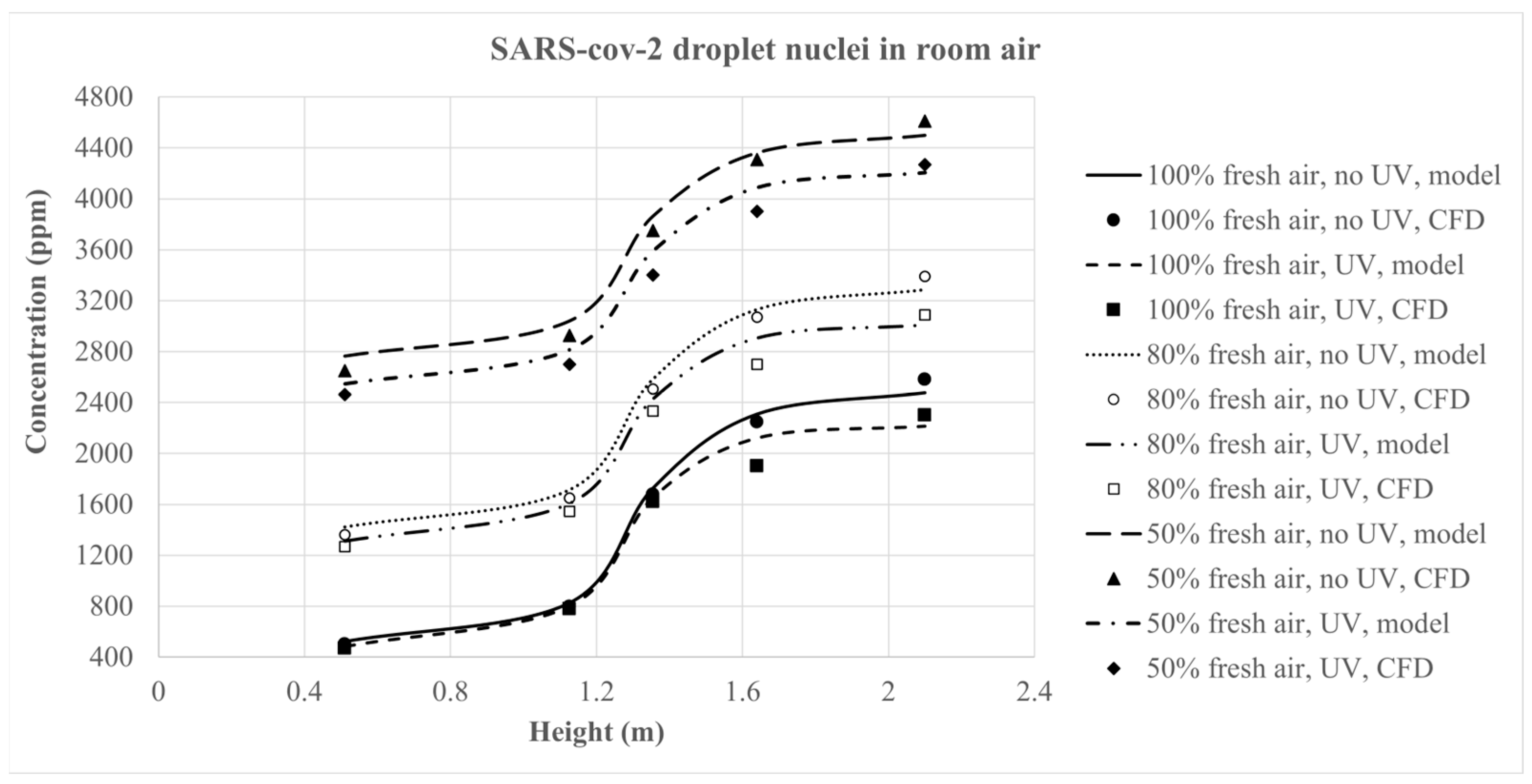 Mca 30 00085 g007 Mca 30 00085 g007
