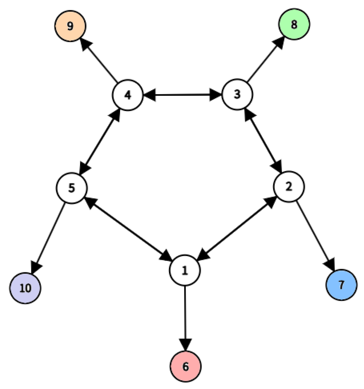 Mca 30 00087 g003 Mca 30 00087 g003