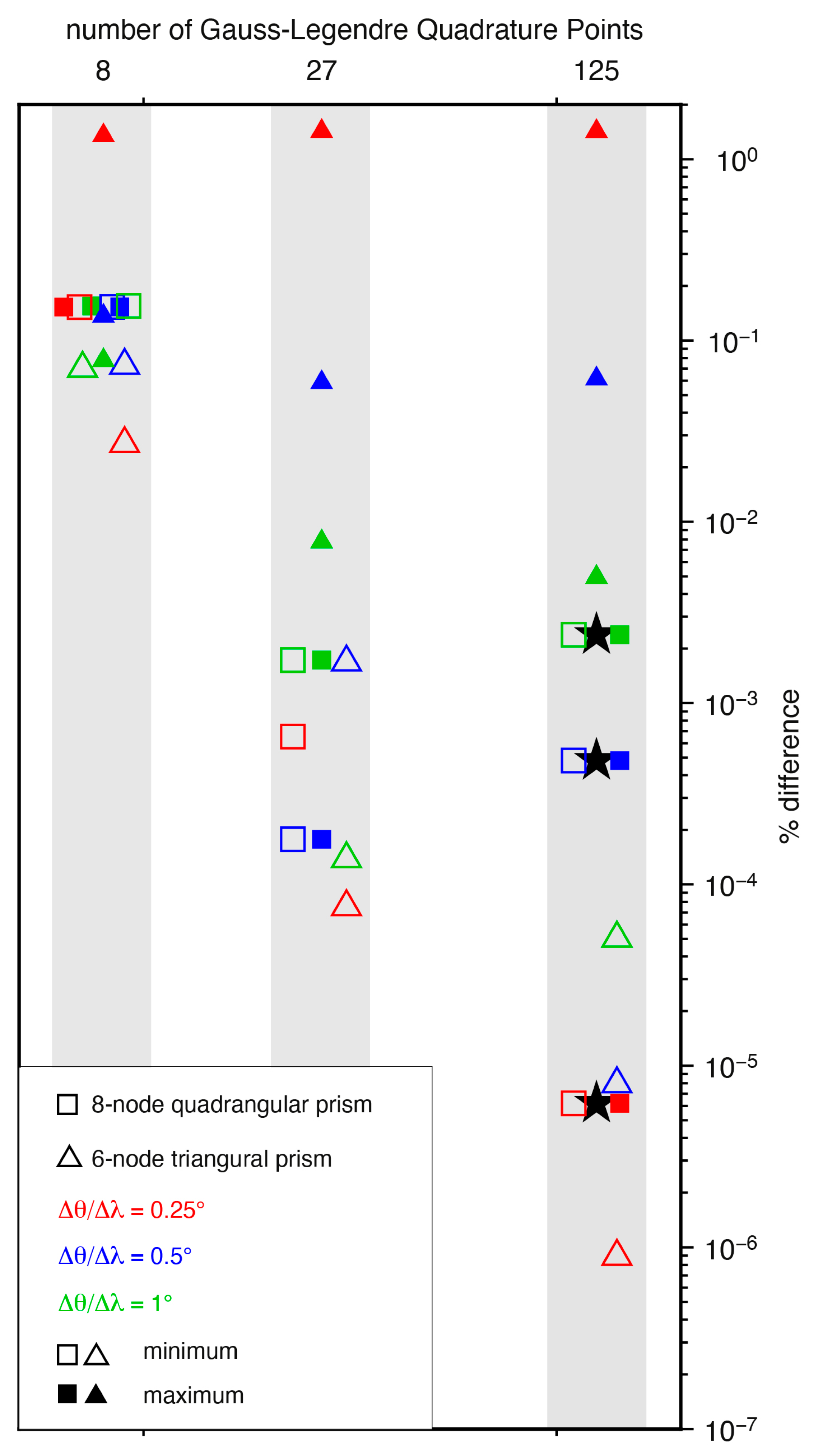 Mca 30 00088 g017 Mca 30 00088 g017