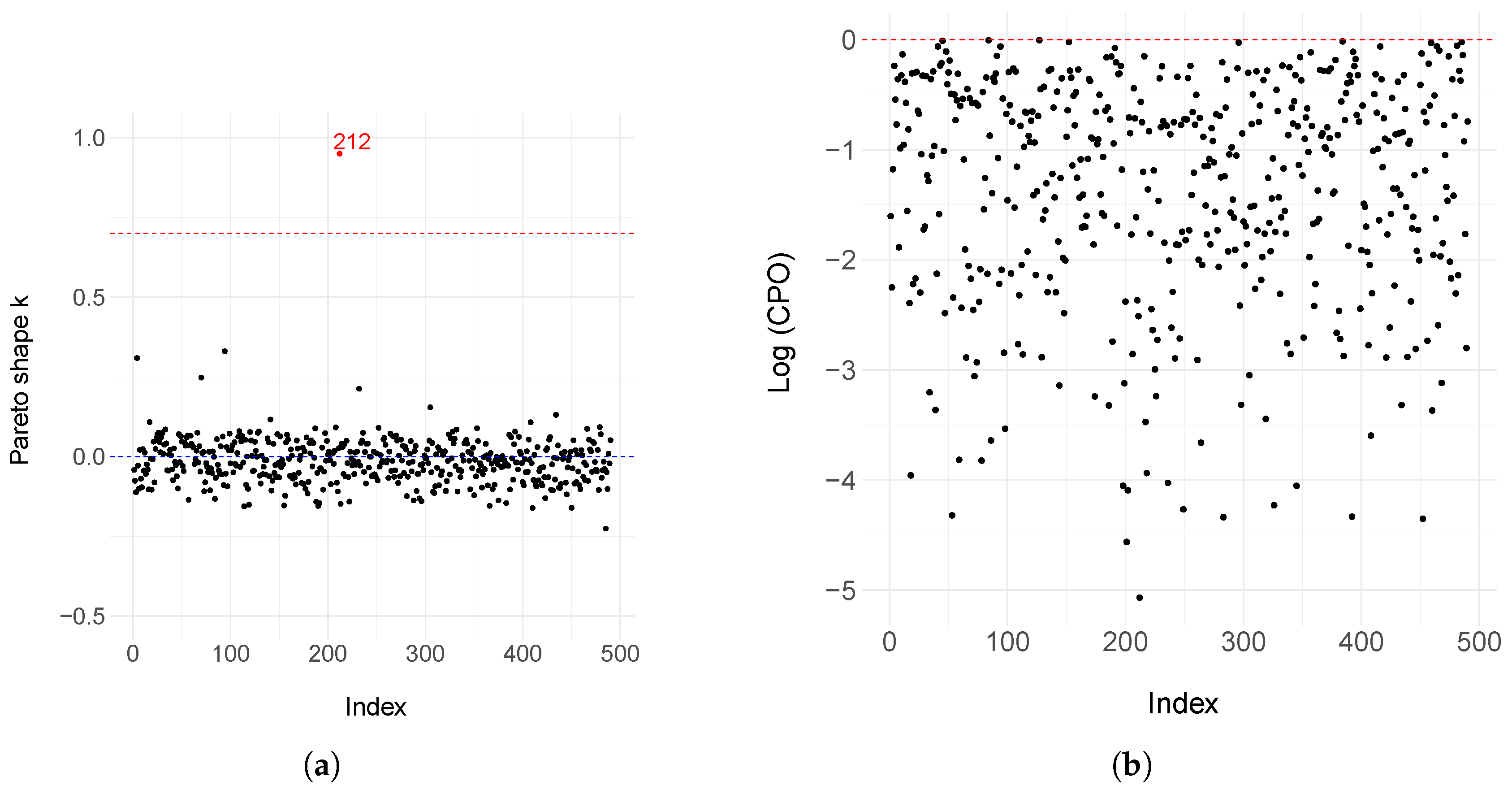 Mca 30 00093 g003 Mca 30 00093 g003