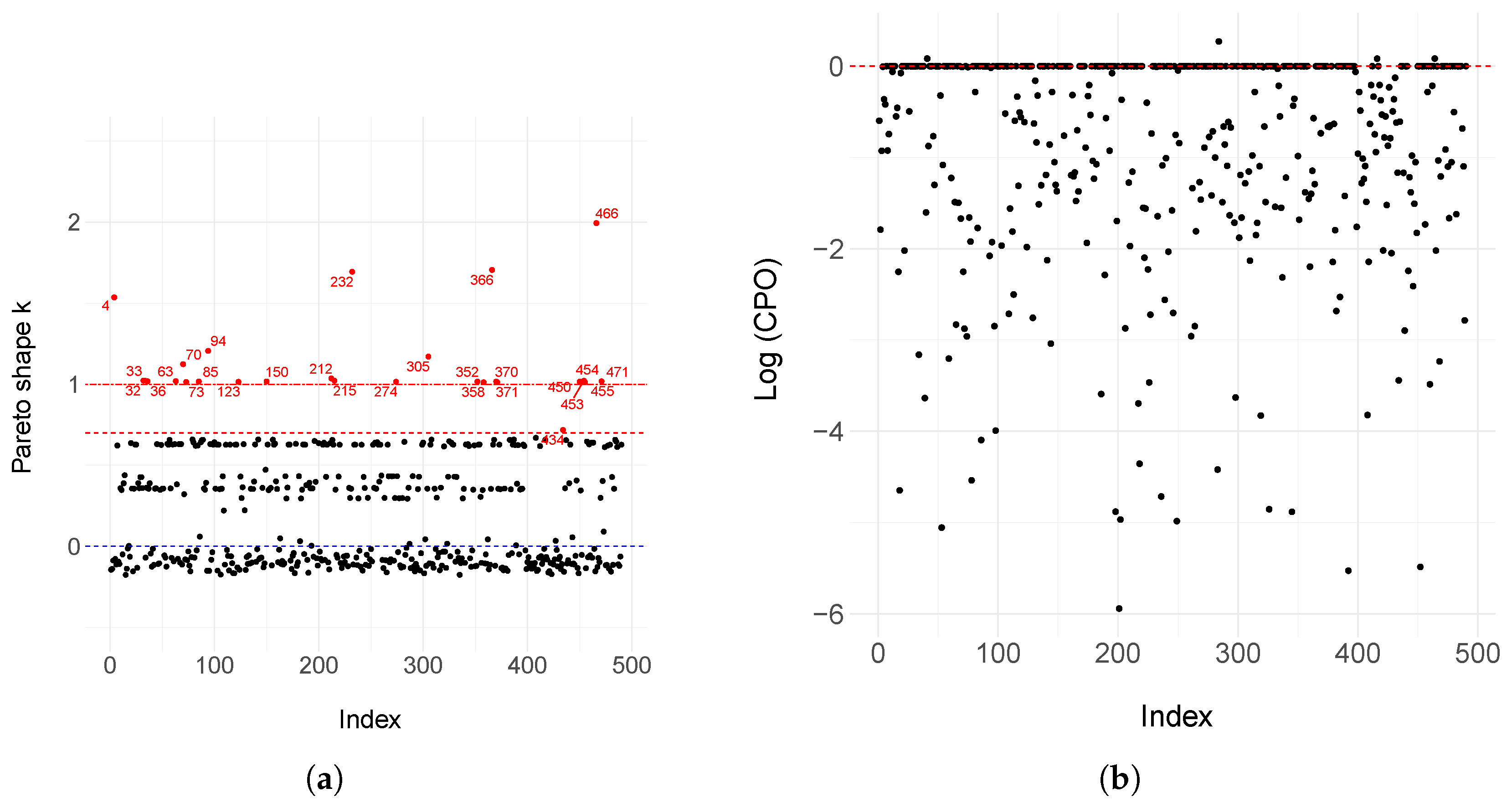 Mca 30 00093 g0a1 Mca 30 00093 g0a1