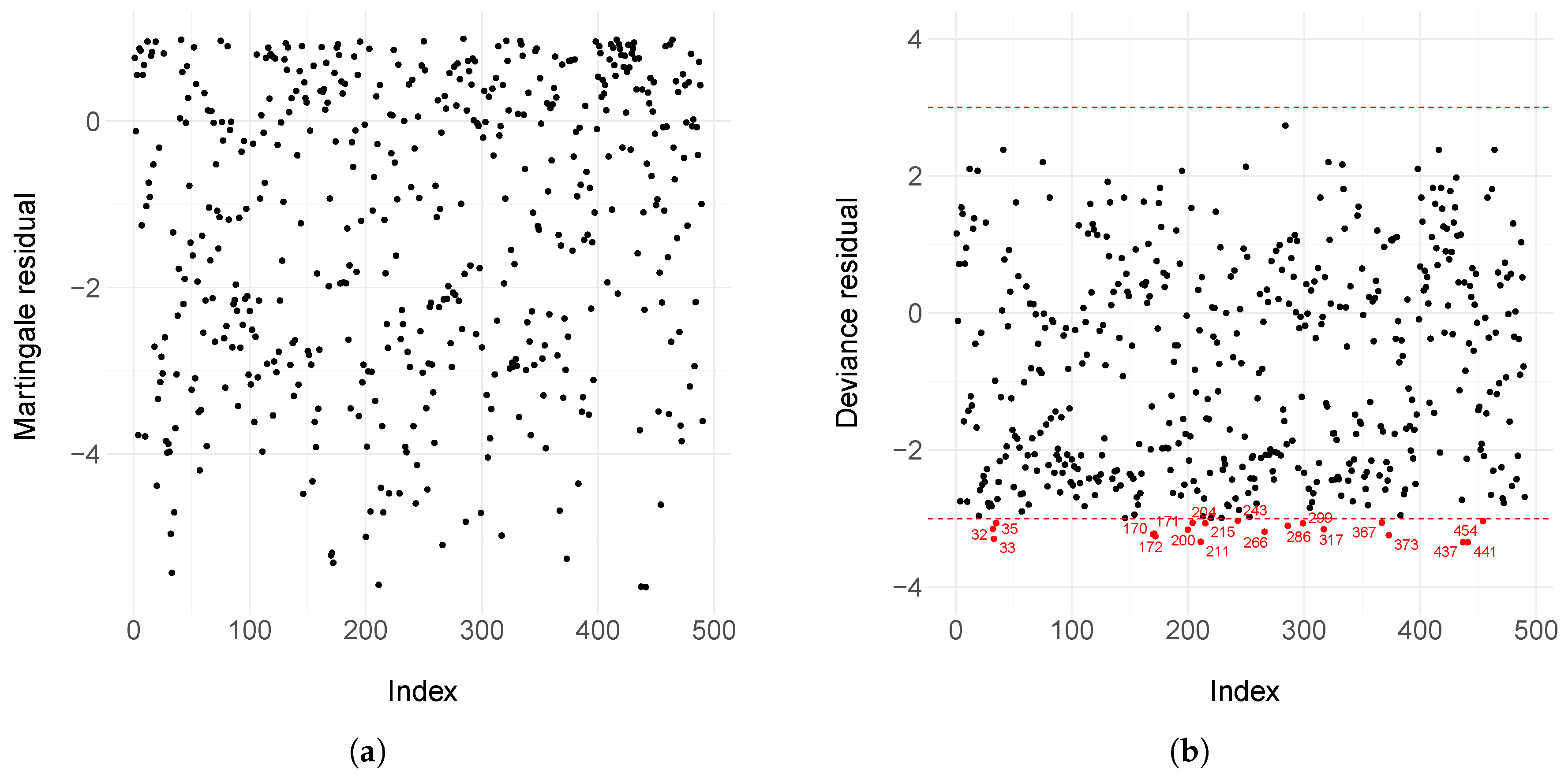 Mca 30 00093 g0a2 Mca 30 00093 g0a2