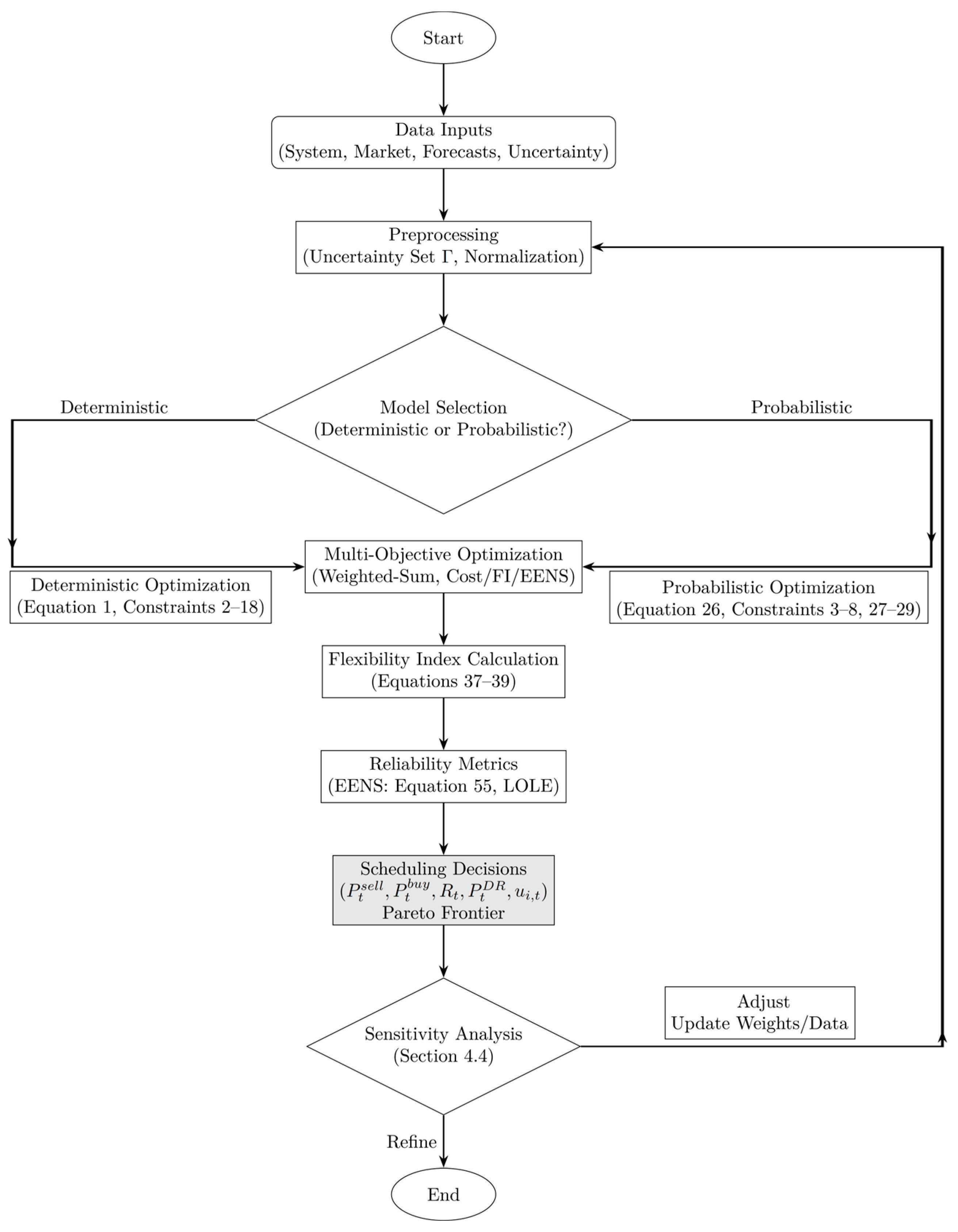 Mca 30 00096 g002 Mca 30 00096 g002