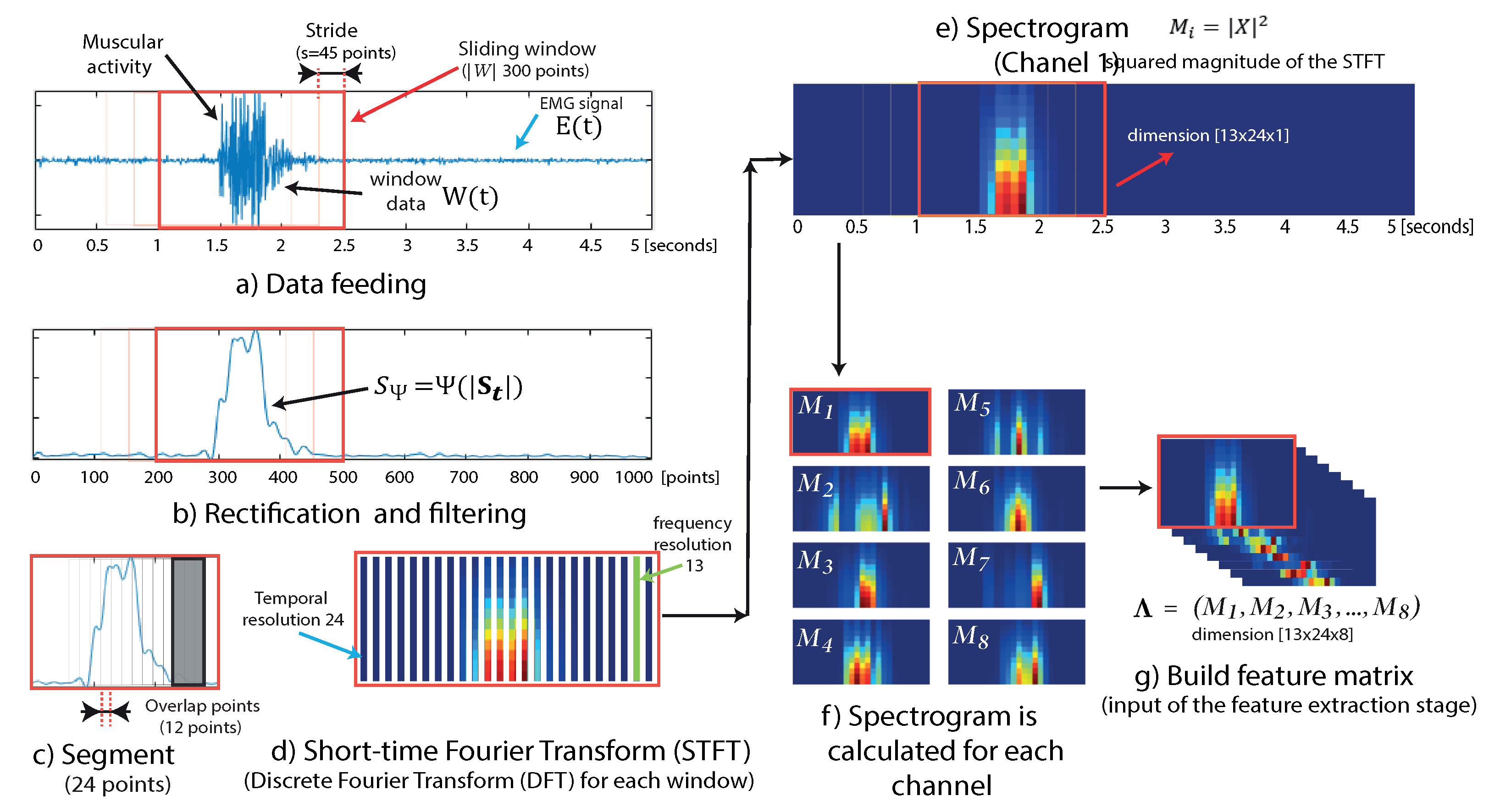 Mca 30 00101 g004 Mca 30 00101 g004