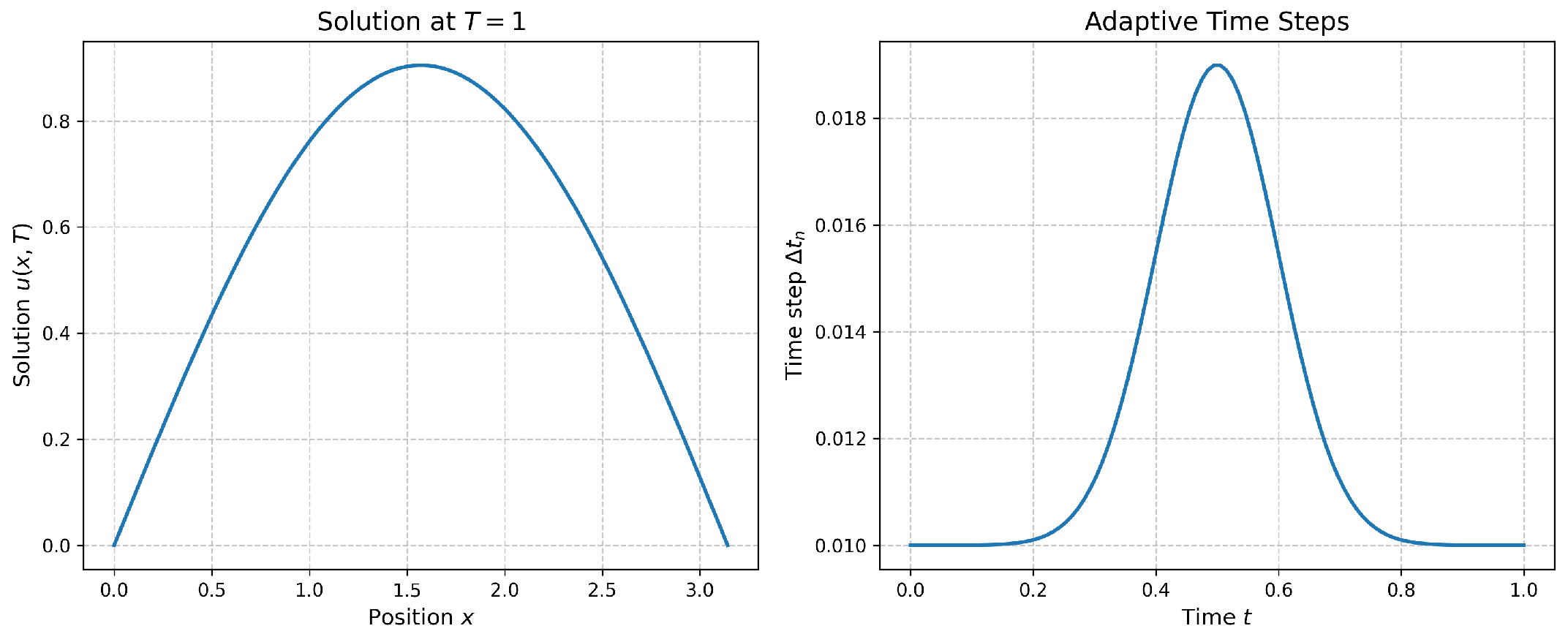 Mca 30 00103 g003 Mca 30 00103 g003