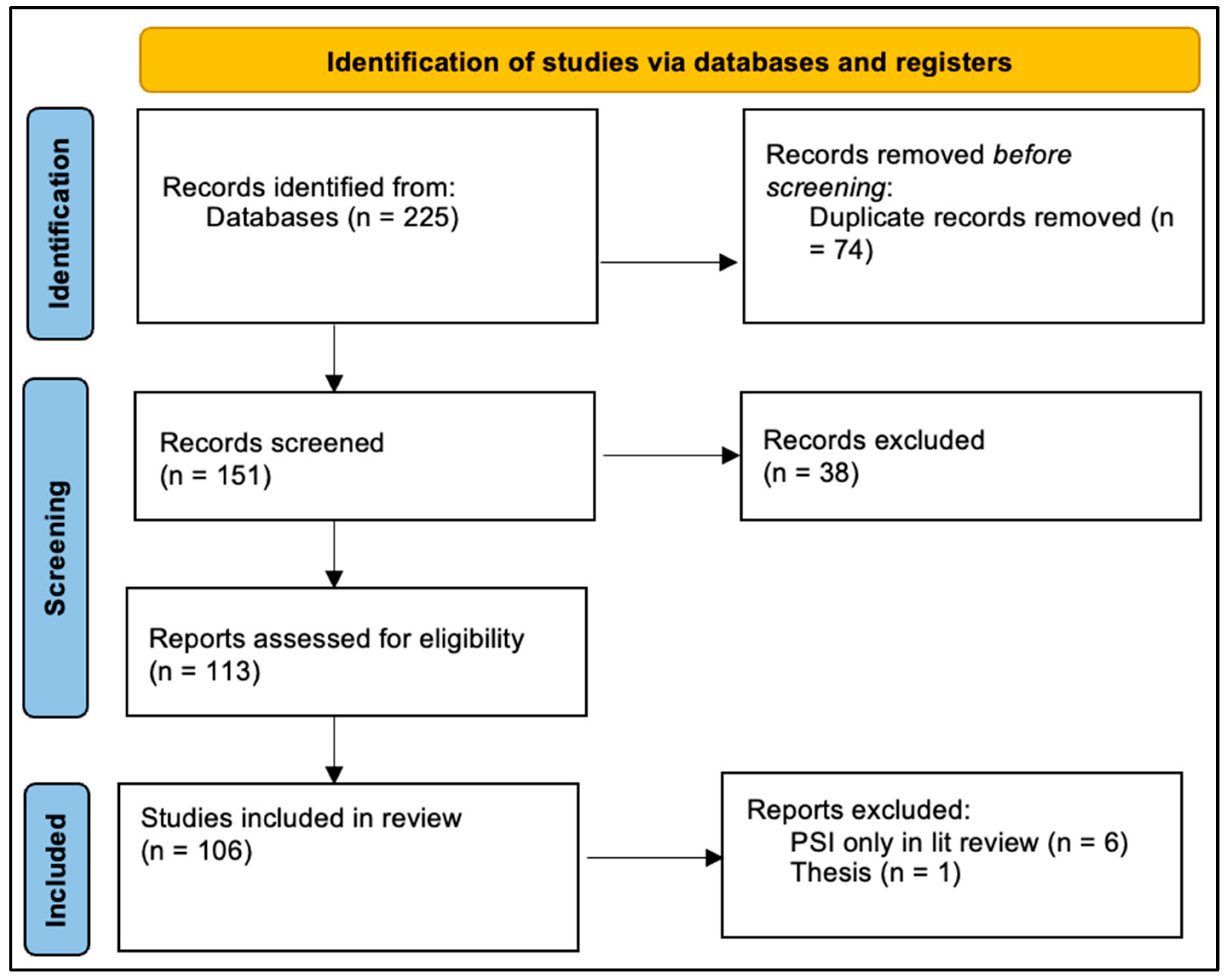 Mca 30 00124 g001 Mca 30 00124 g001