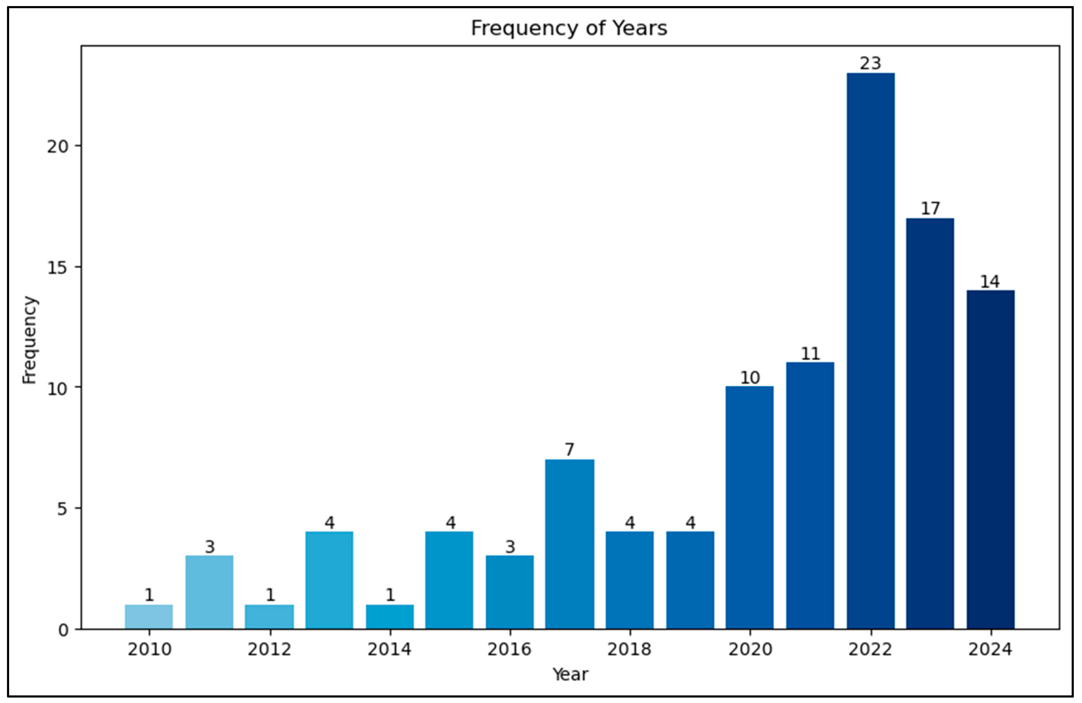 Mca 30 00124 g002 Mca 30 00124 g002