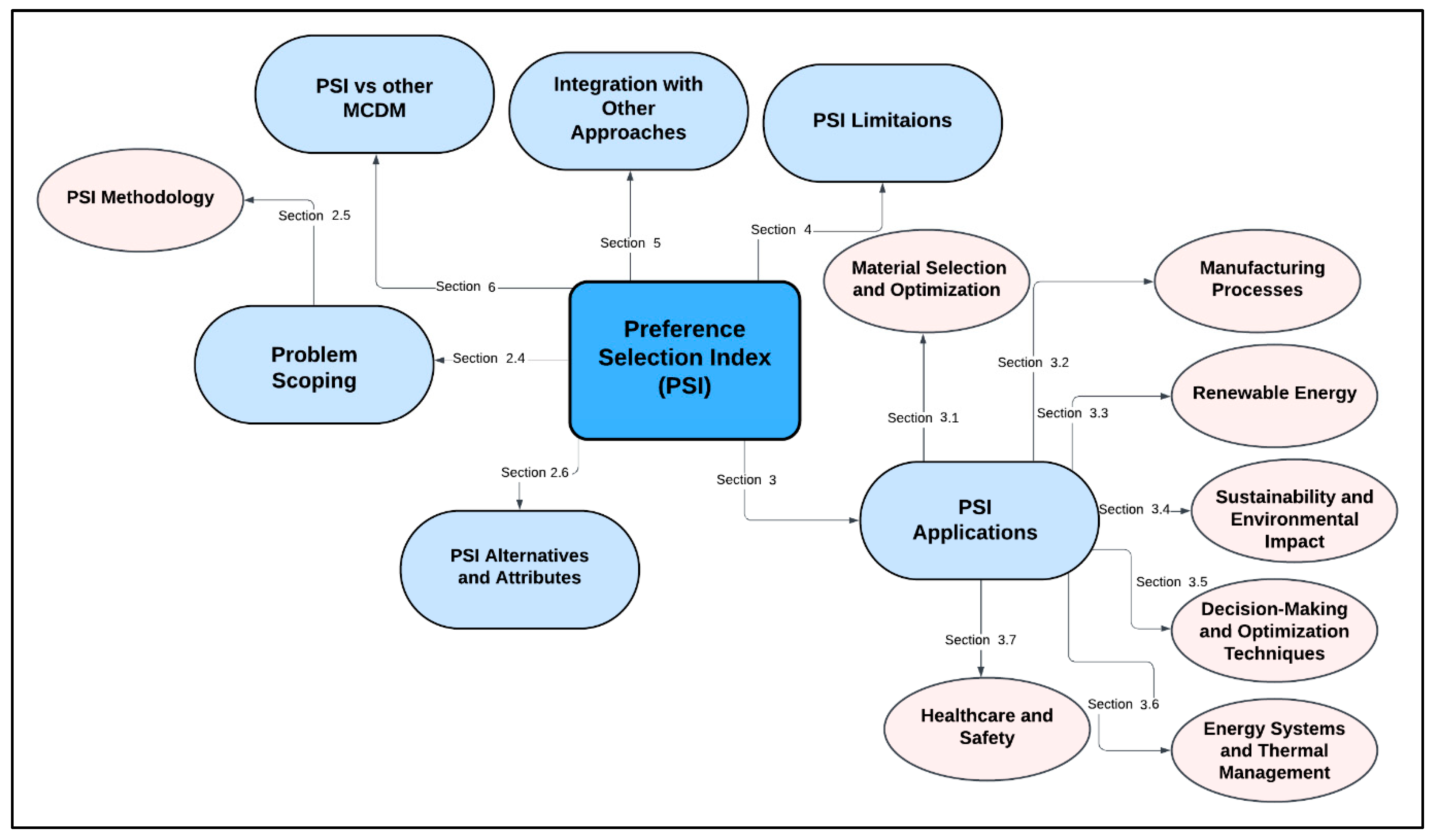 Mca 30 00124 g005 Mca 30 00124 g005