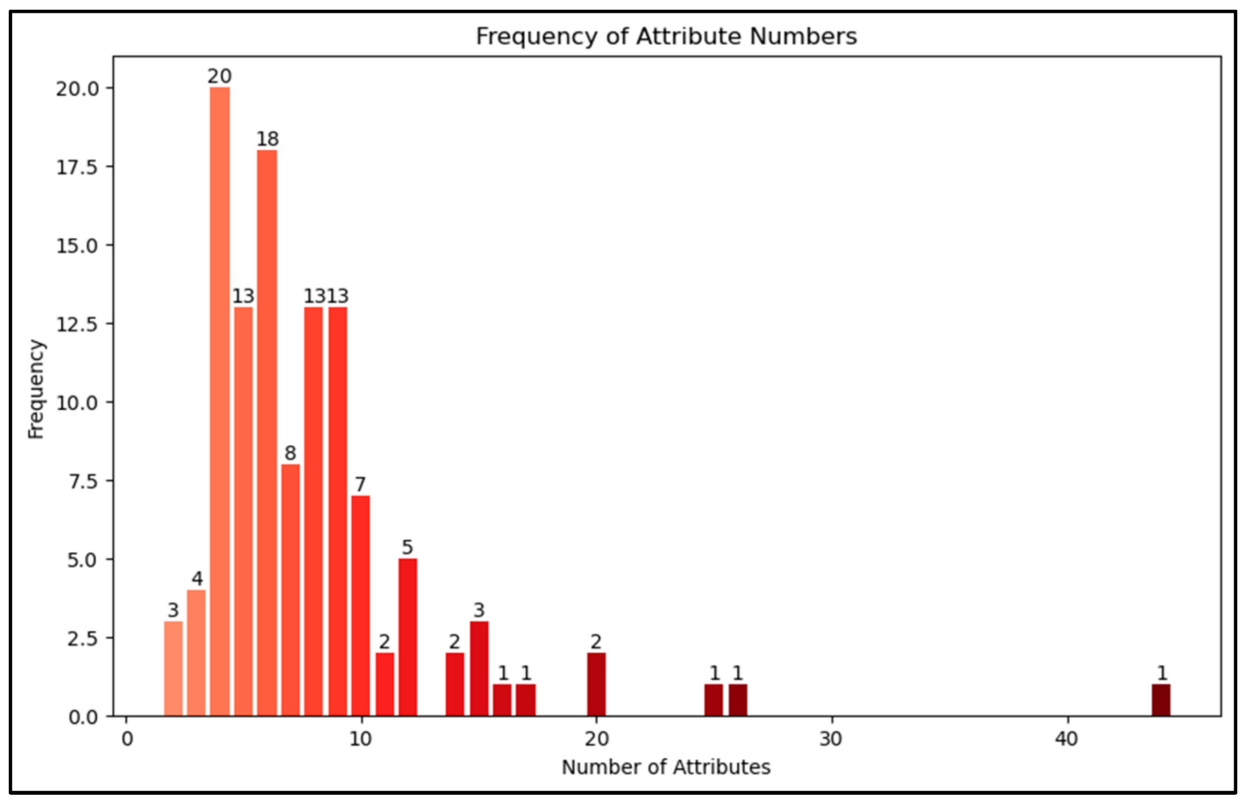 Mca 30 00124 g006 Mca 30 00124 g006