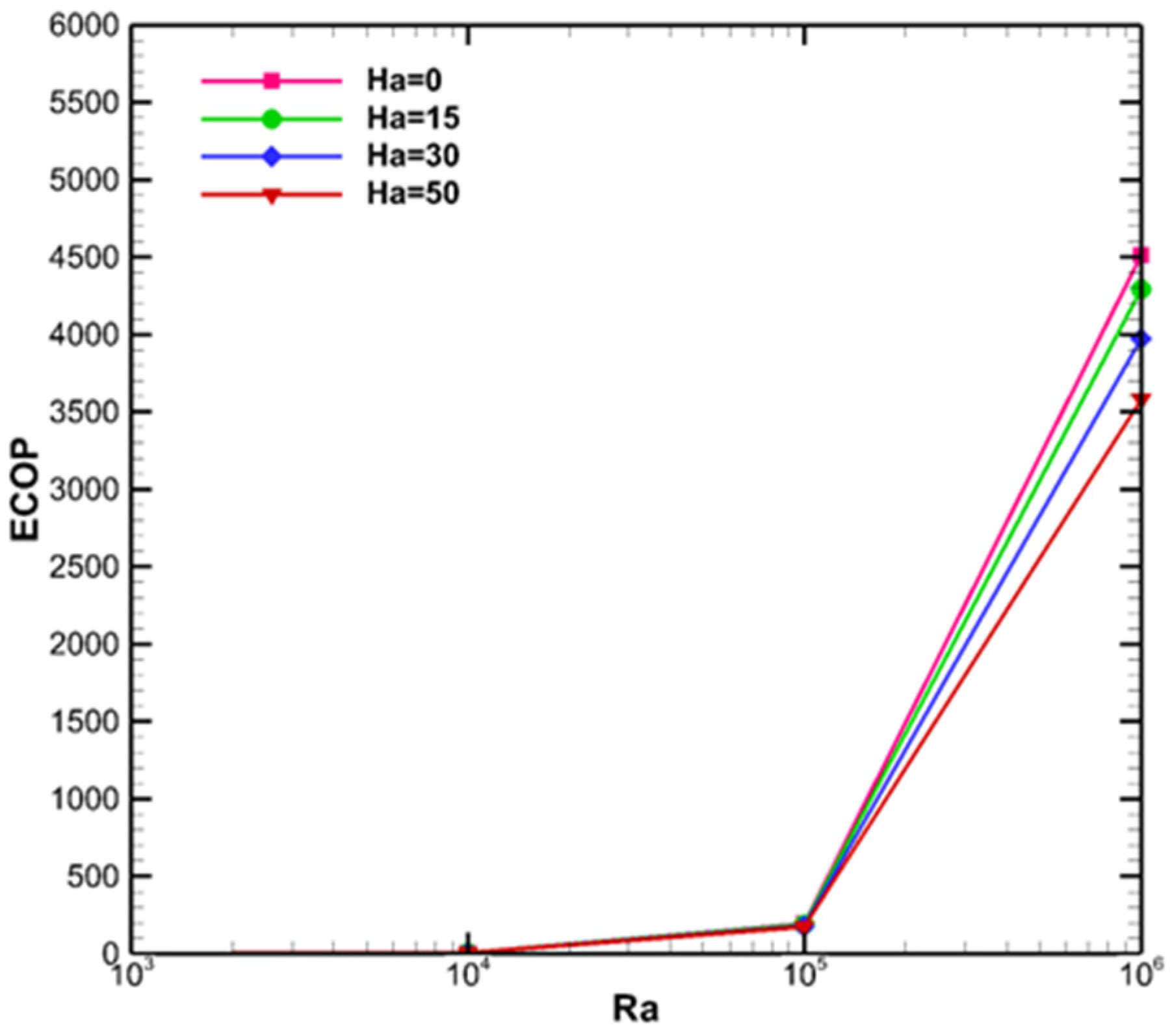 Mca 30 00126 g035