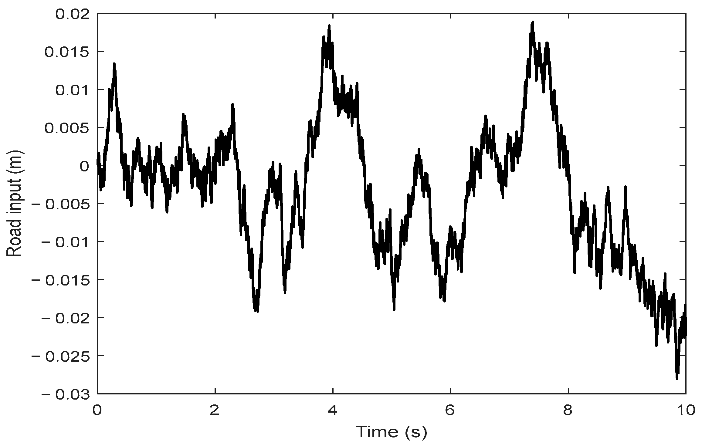 Mca 31 00005 g003 Mca 31 00005 g003