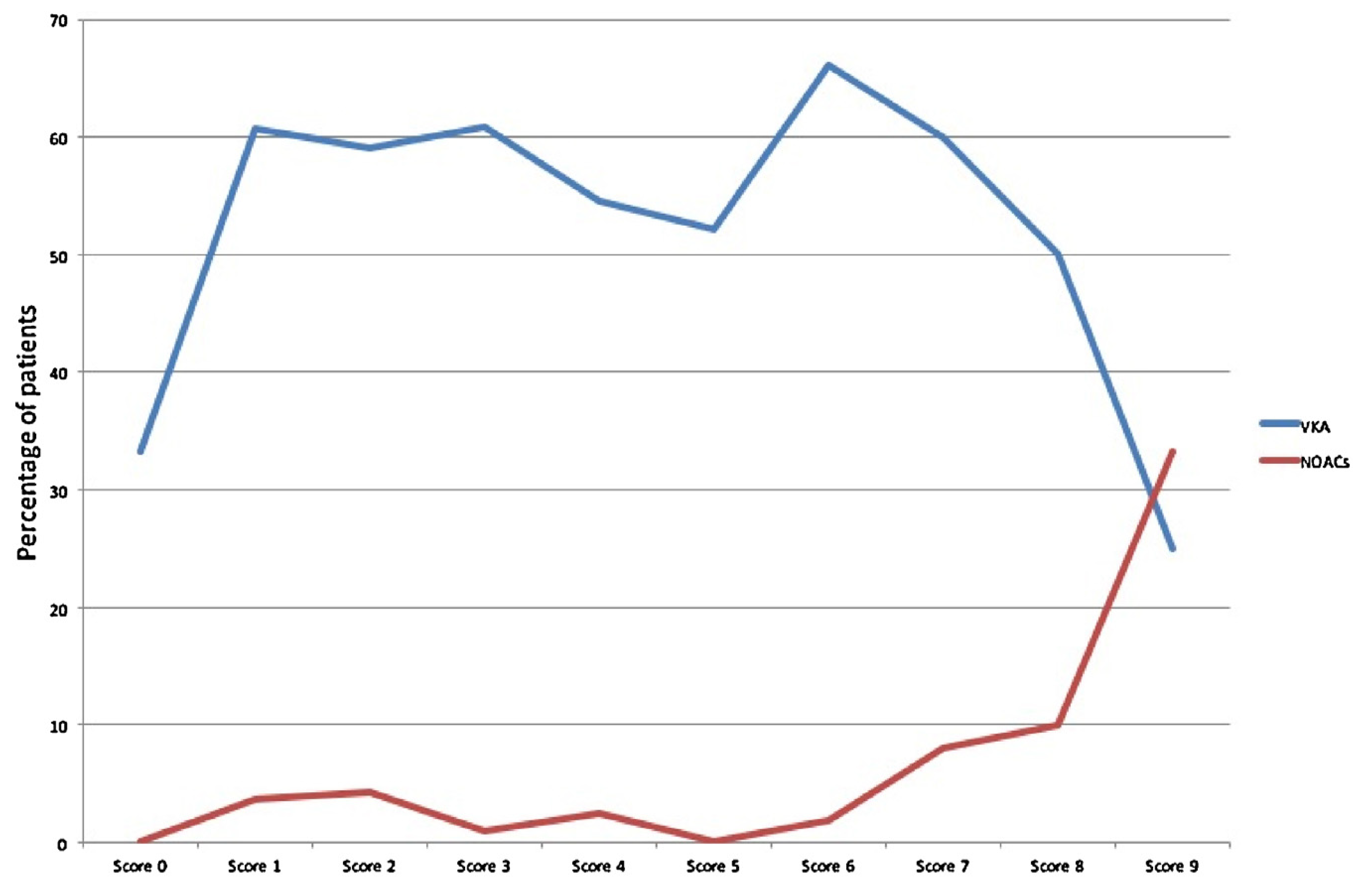 Medicina 53 00019 g001