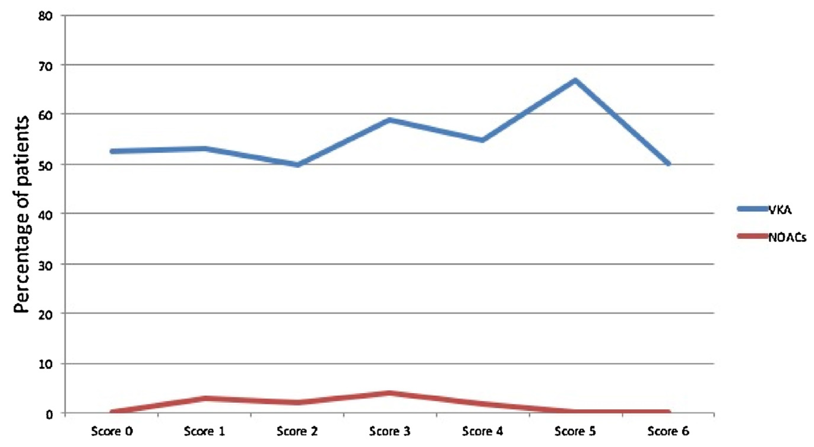 Medicina 53 00019 g002