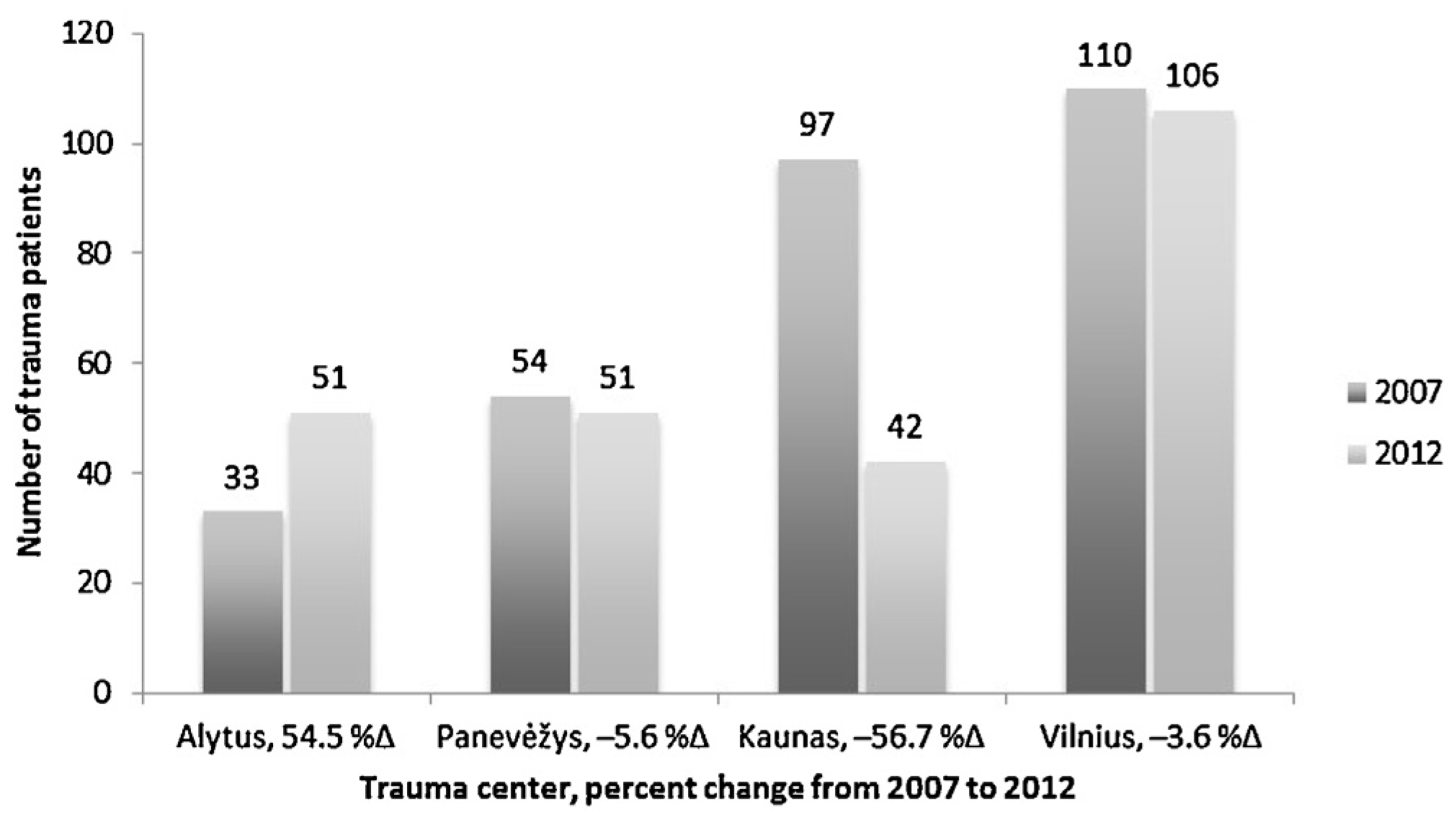 Medicina 53 00050 g002