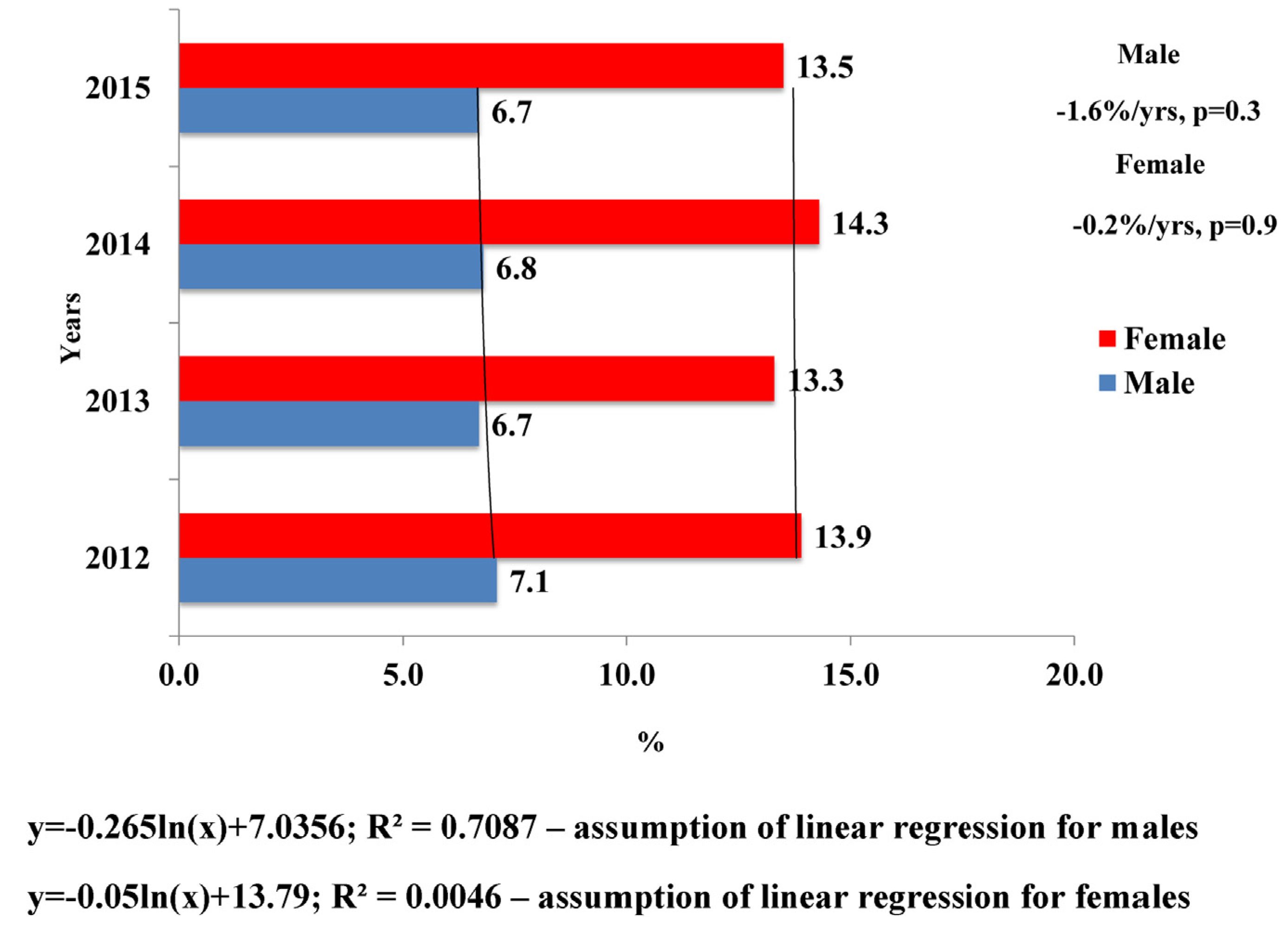 Medicina Free Full Text Assessment Of Coronary Care Management