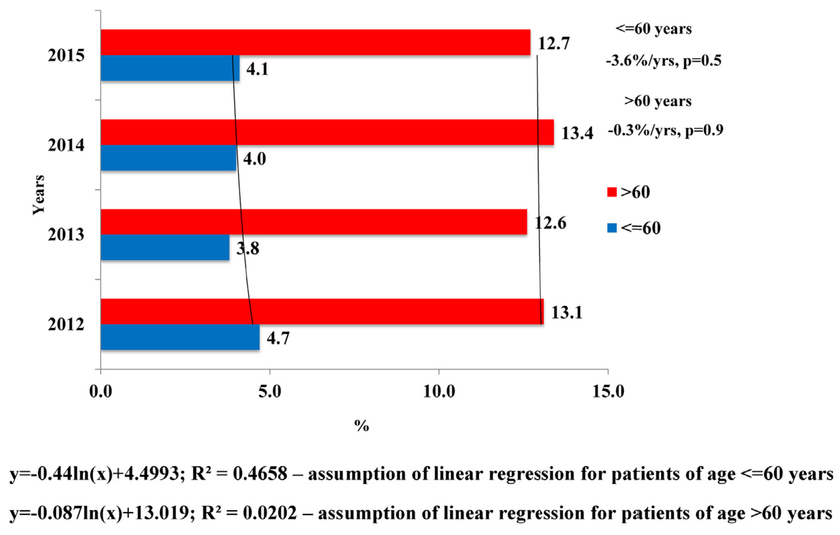 Medicina 53 00058 g002 550