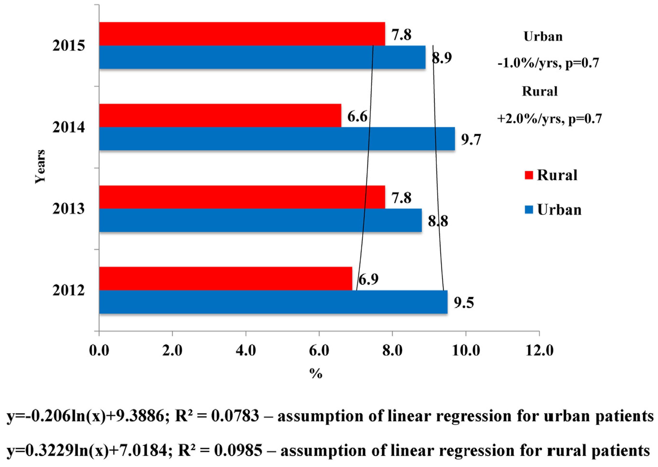 Medicina 53 00058 g003 550
