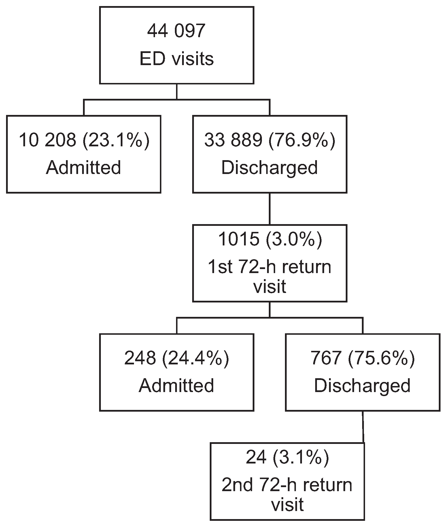 Medicina 53 00066 g001