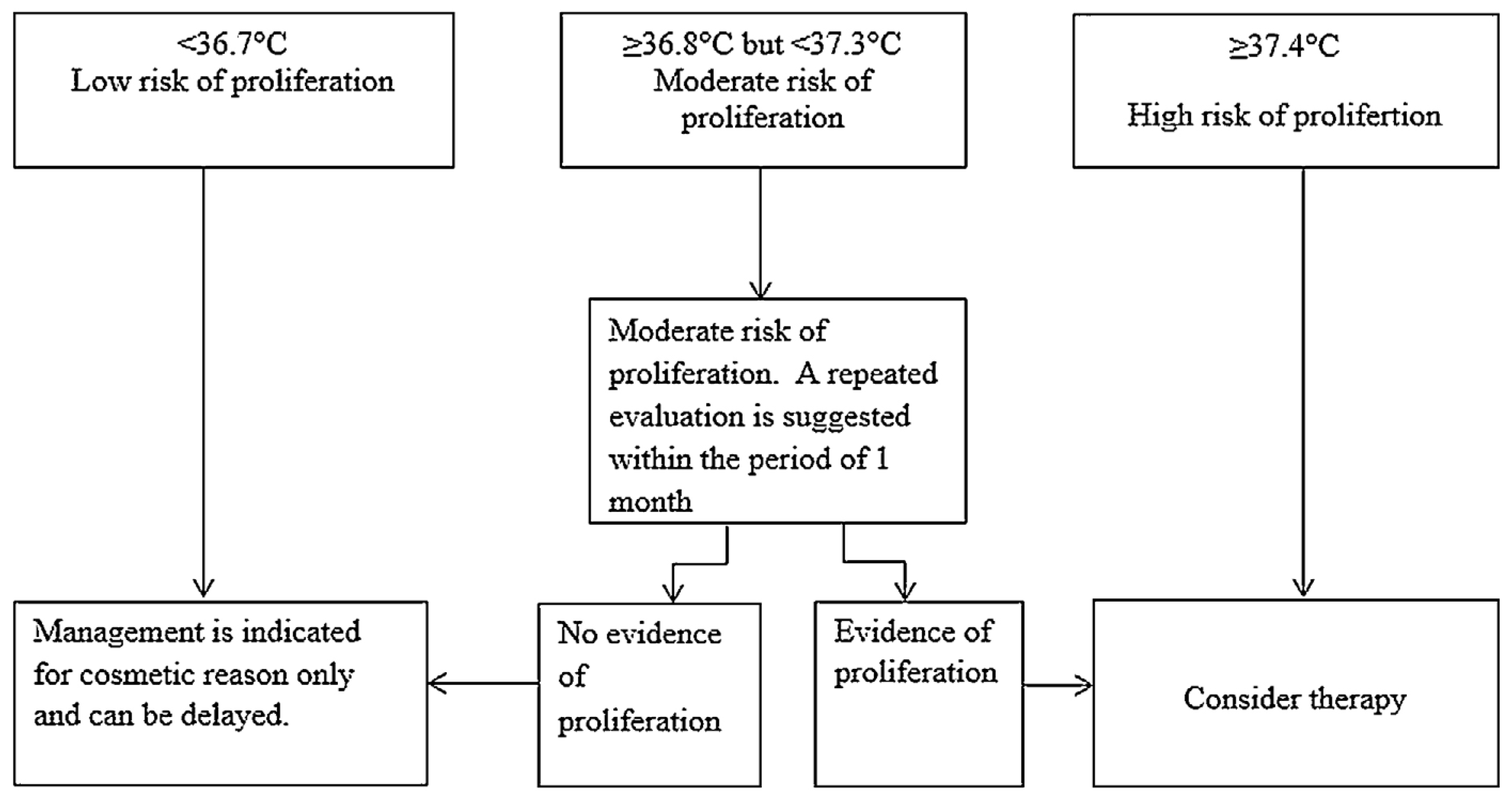 Medicina 53 00085 g002