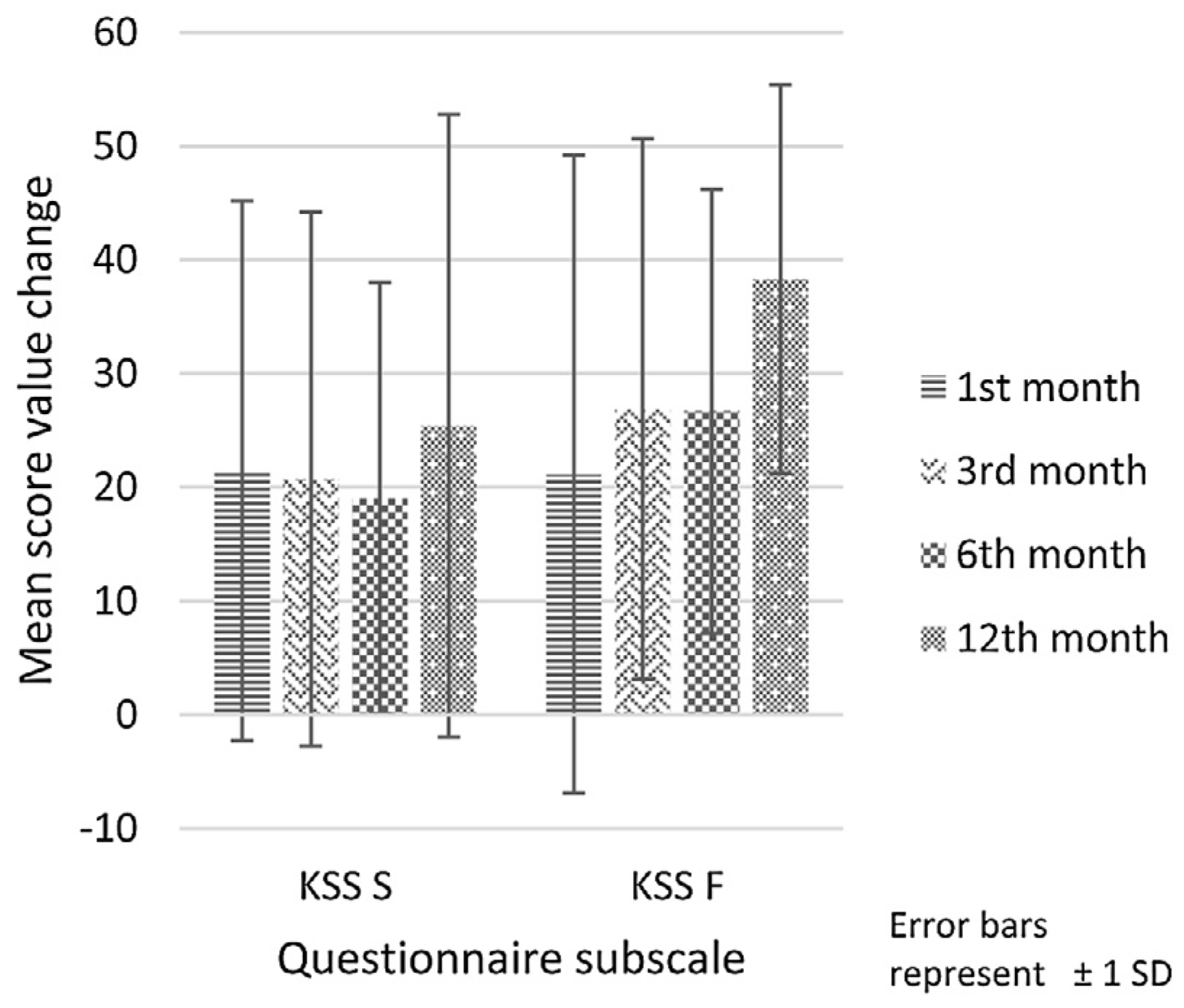 Medicina 53 00101 g003 550