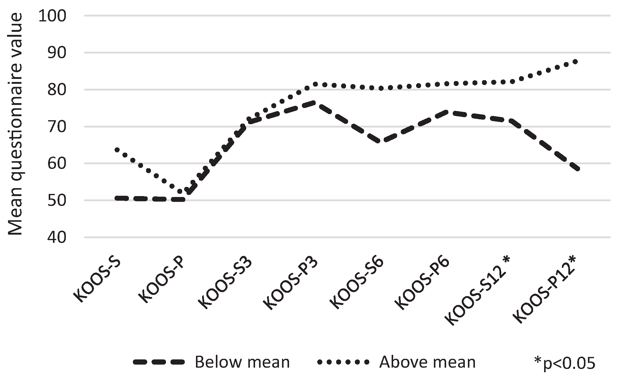 Medicina 53 00101 g006 550