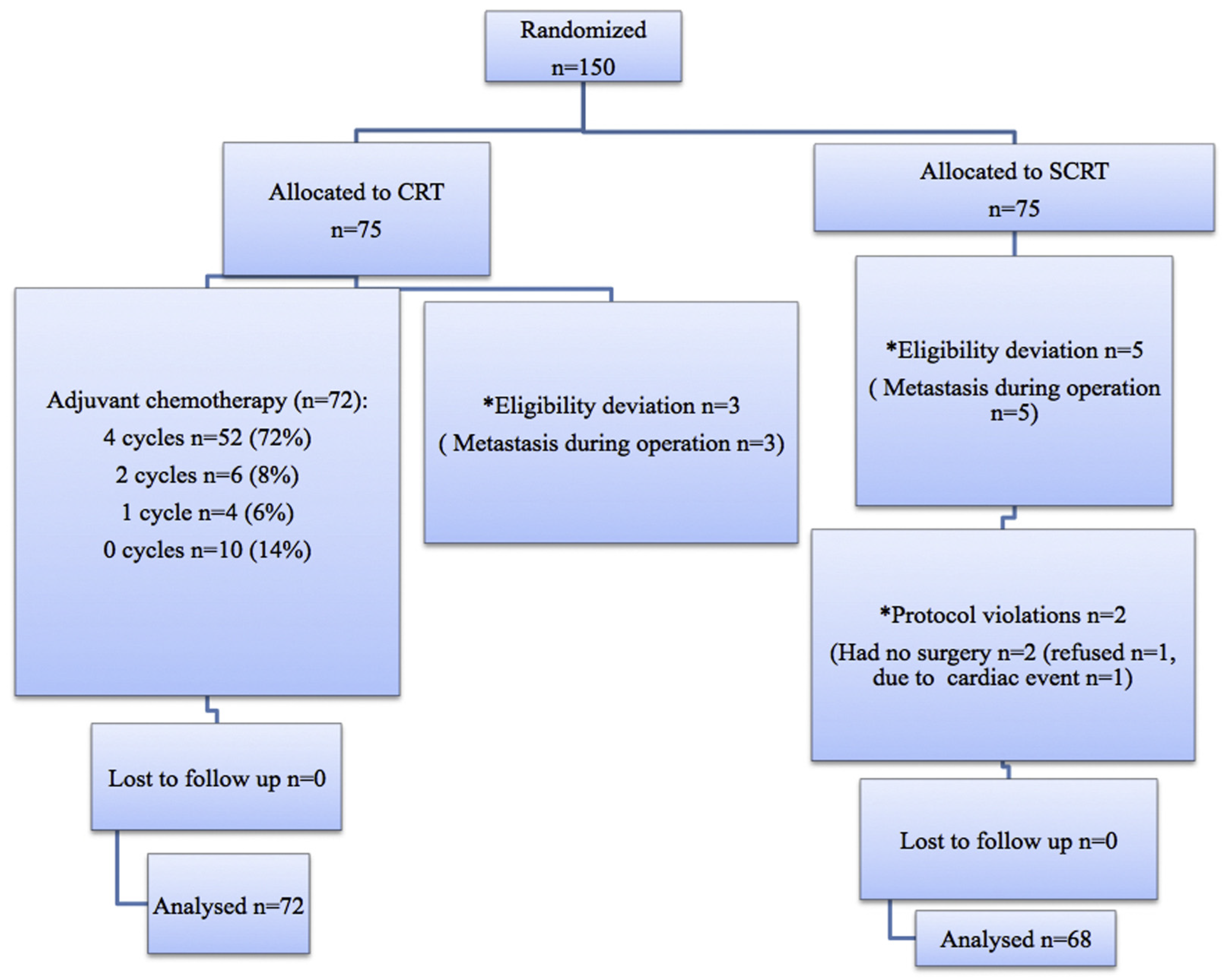 Medicina 53 00150 g001 Medicina 53 00150 g001