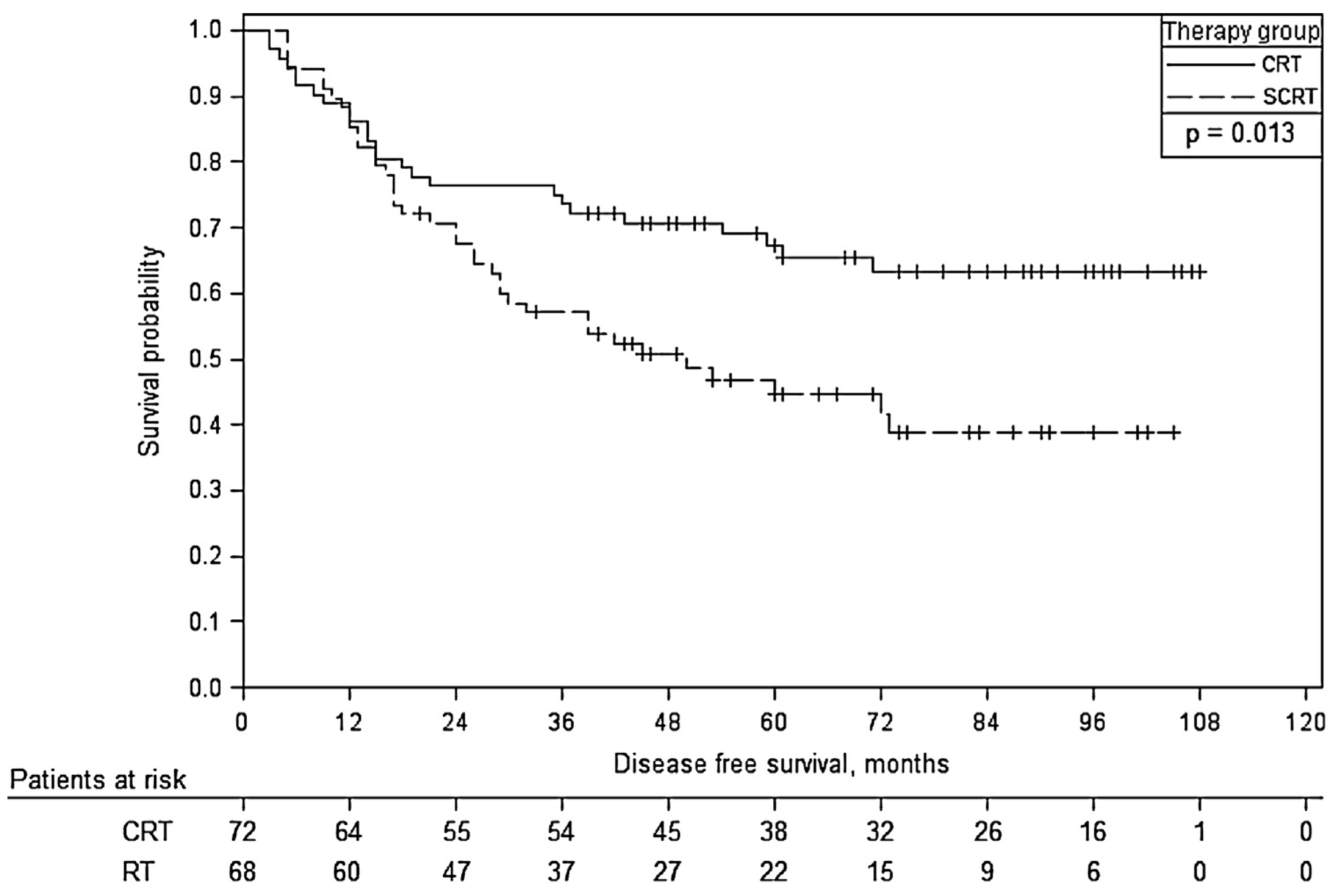 Medicina 53 00150 g002 Medicina 53 00150 g002