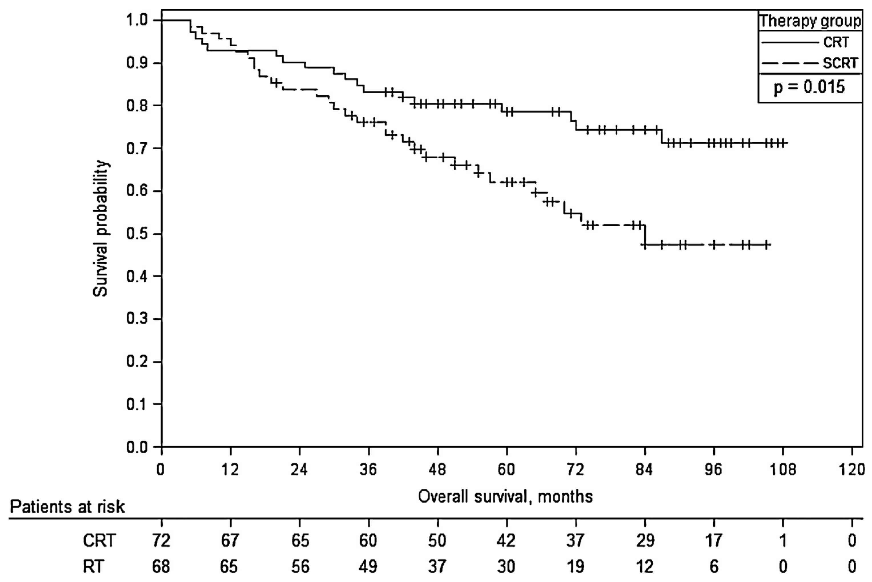 Medicina 53 00150 g003 Medicina 53 00150 g003
