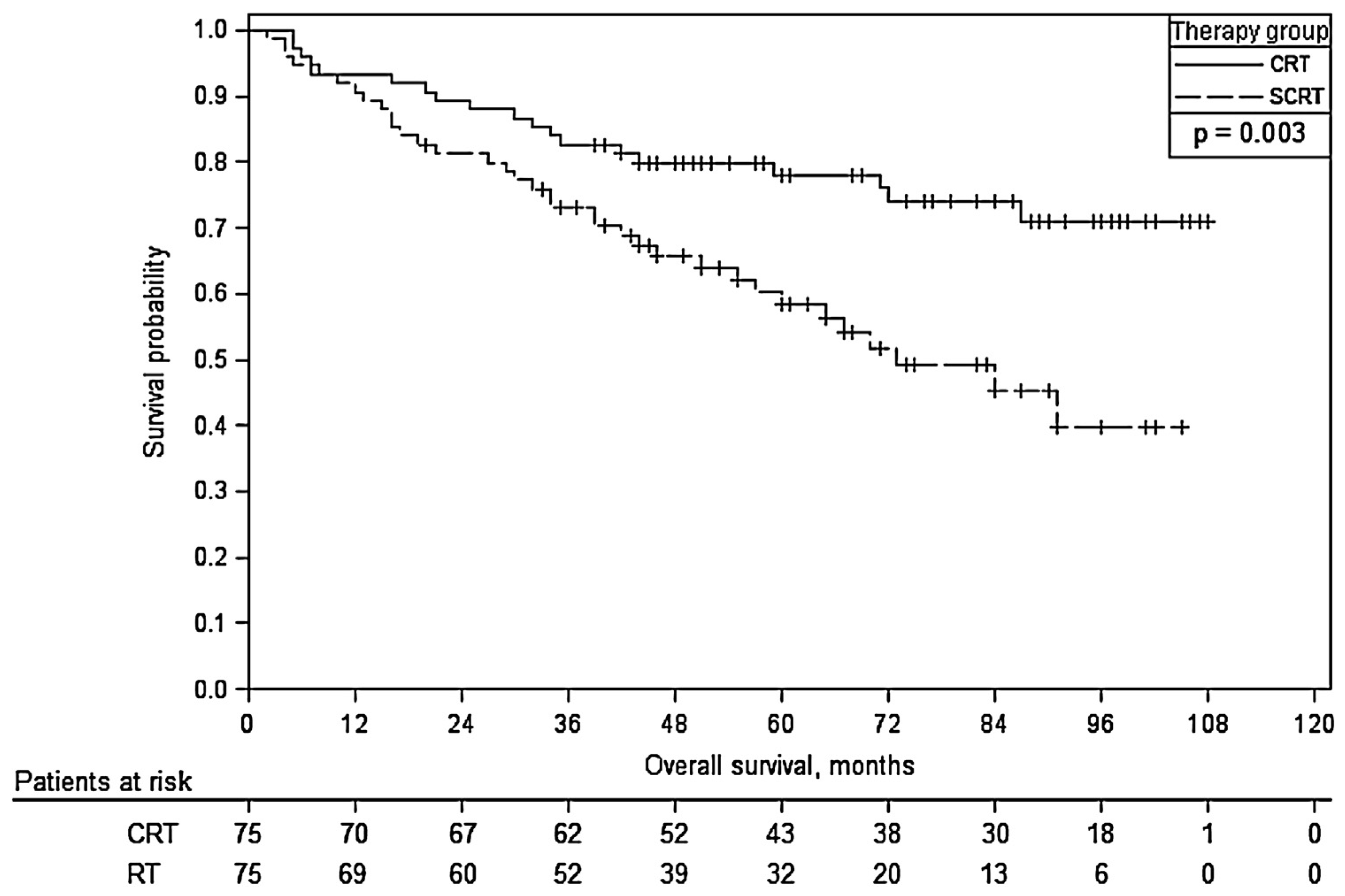 Medicina 53 00150 g004 Medicina 53 00150 g004
