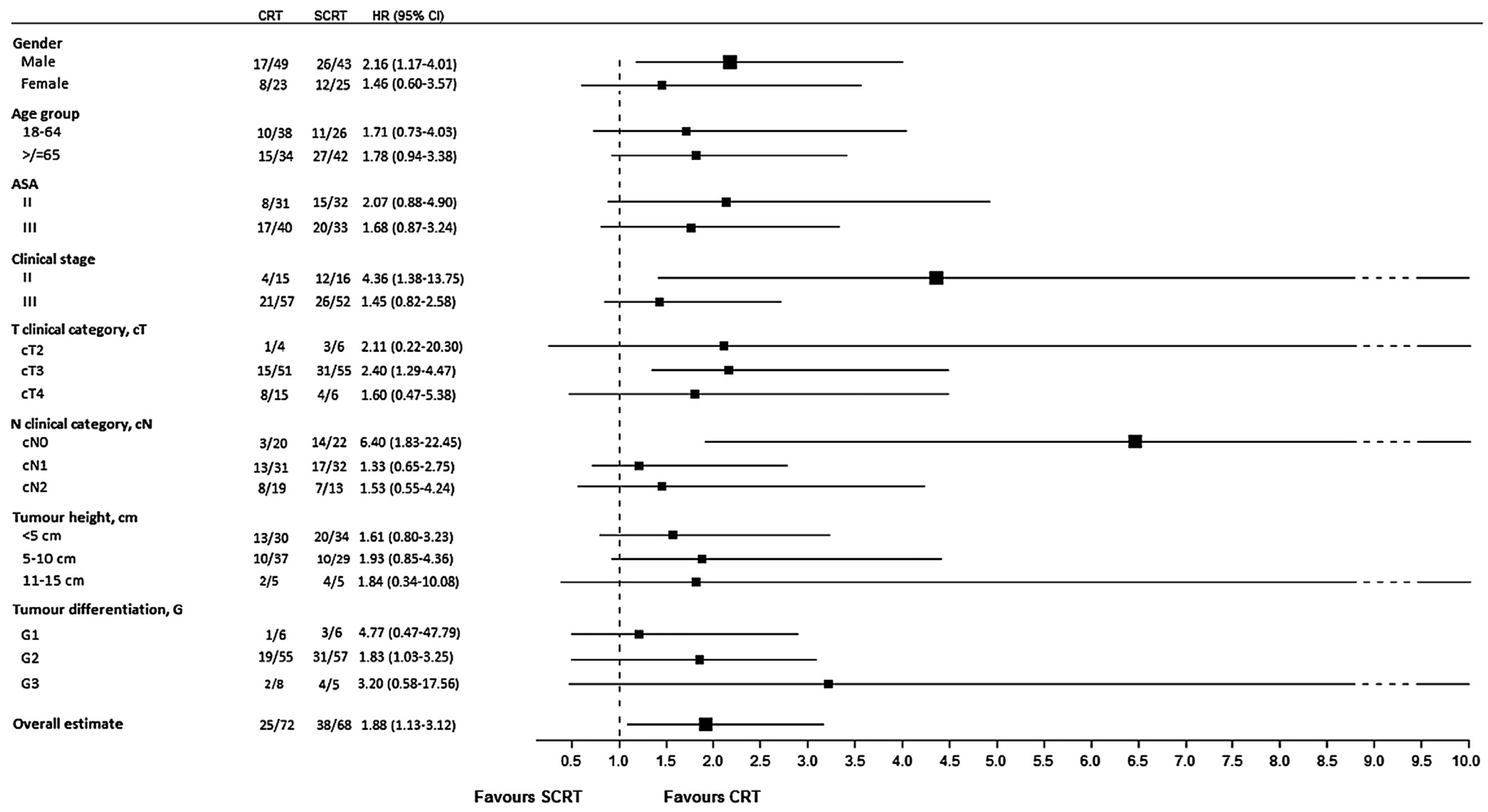 Medicina 53 00150 g005 Medicina 53 00150 g005