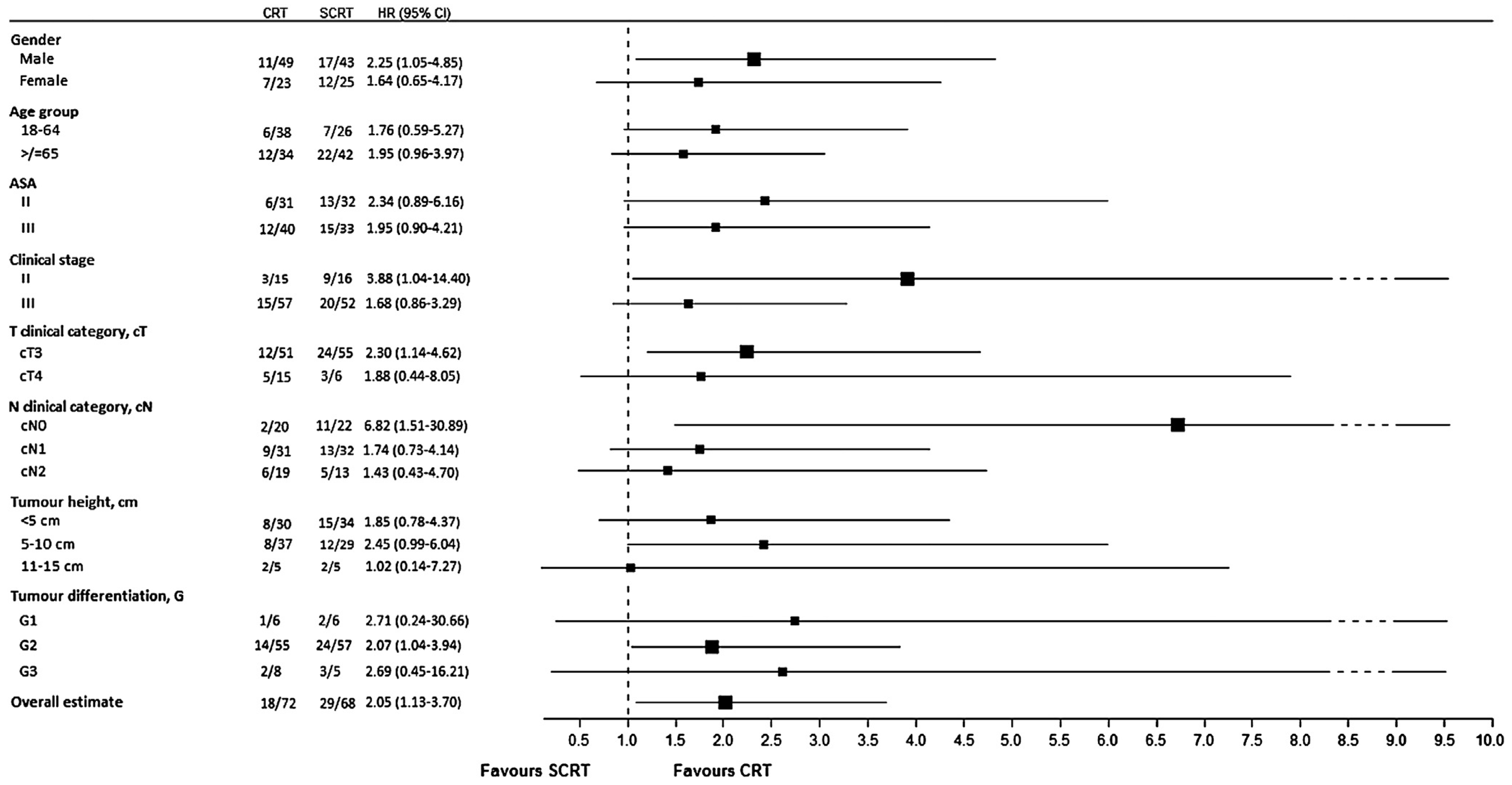 Medicina 53 00150 g006 Medicina 53 00150 g006