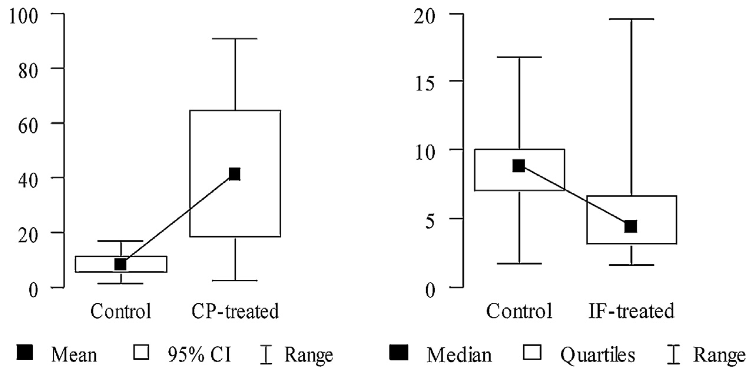 Medicina 53 00179 g003