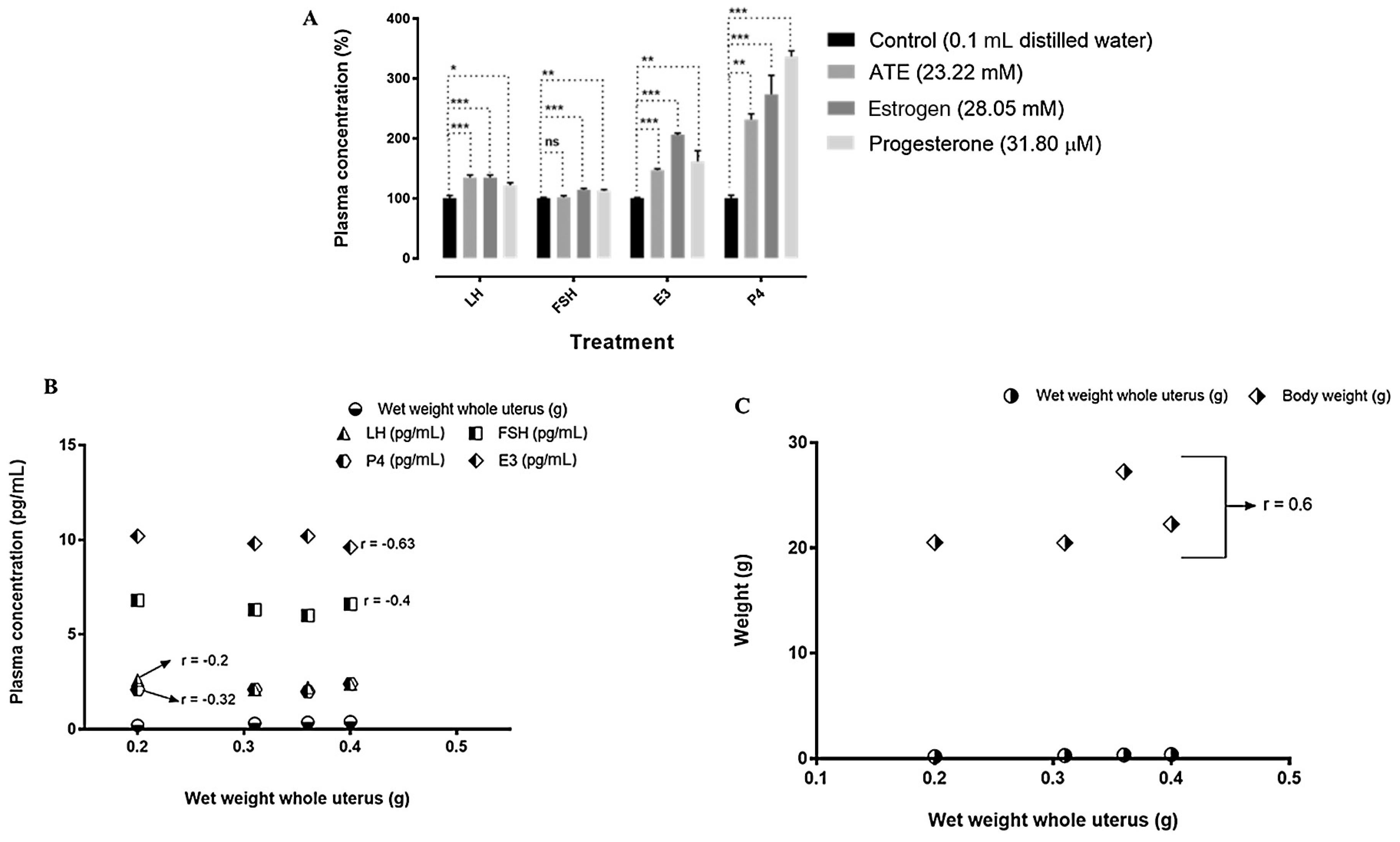 Medicina 53 00190 g007