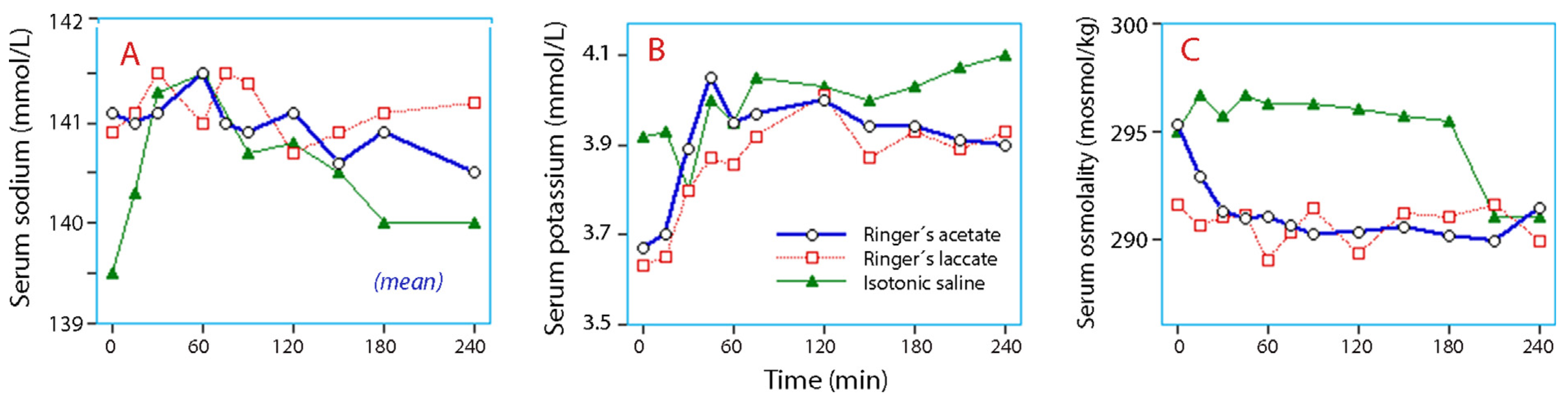 Medicina 53 00233 g007