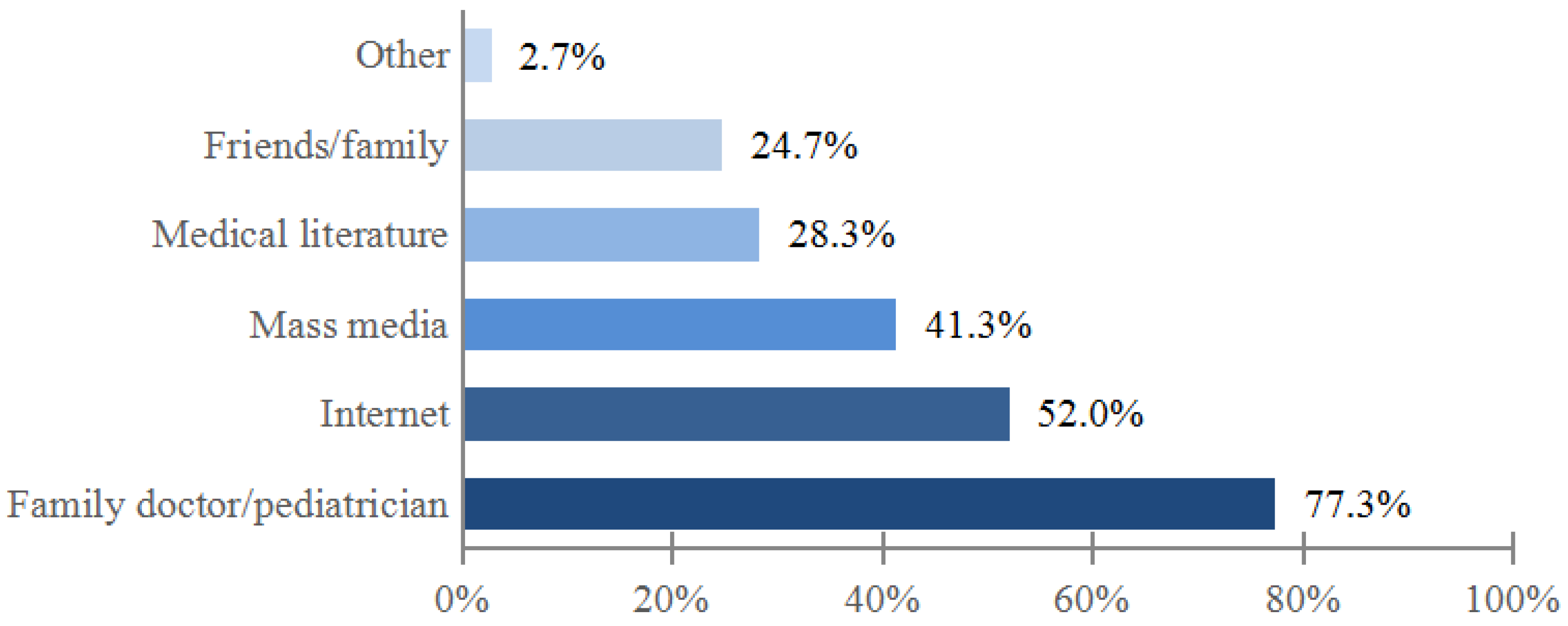Medicina 54 00002 g001