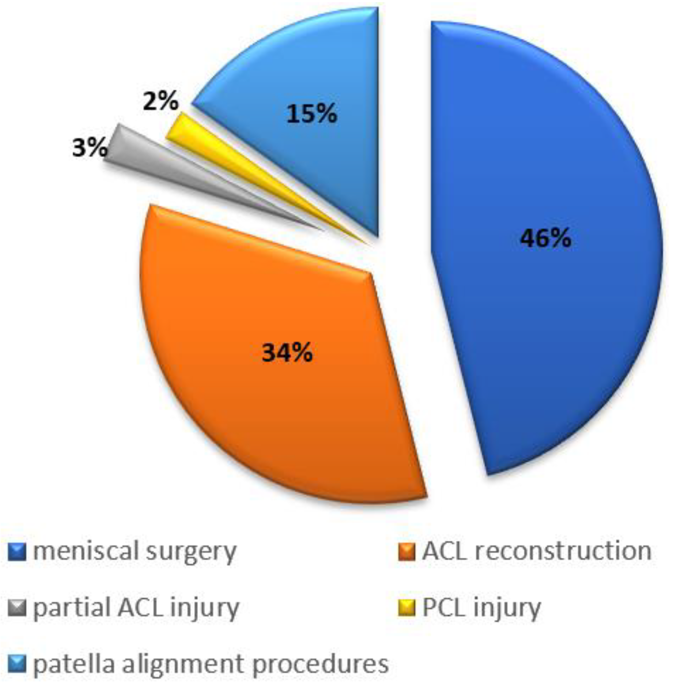 Medicina 54 00021 g001 550