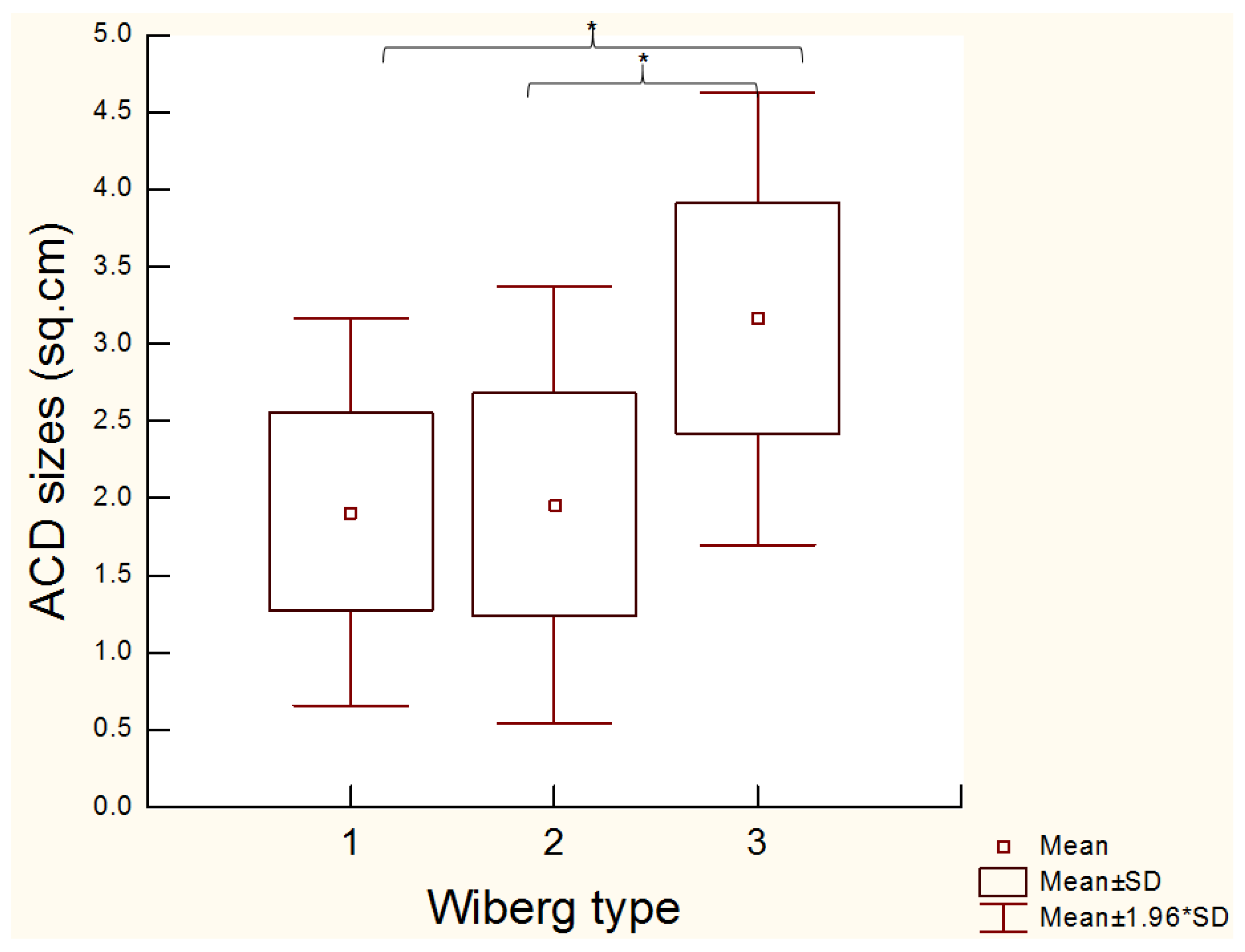 Medicina 54 00021 g002 550