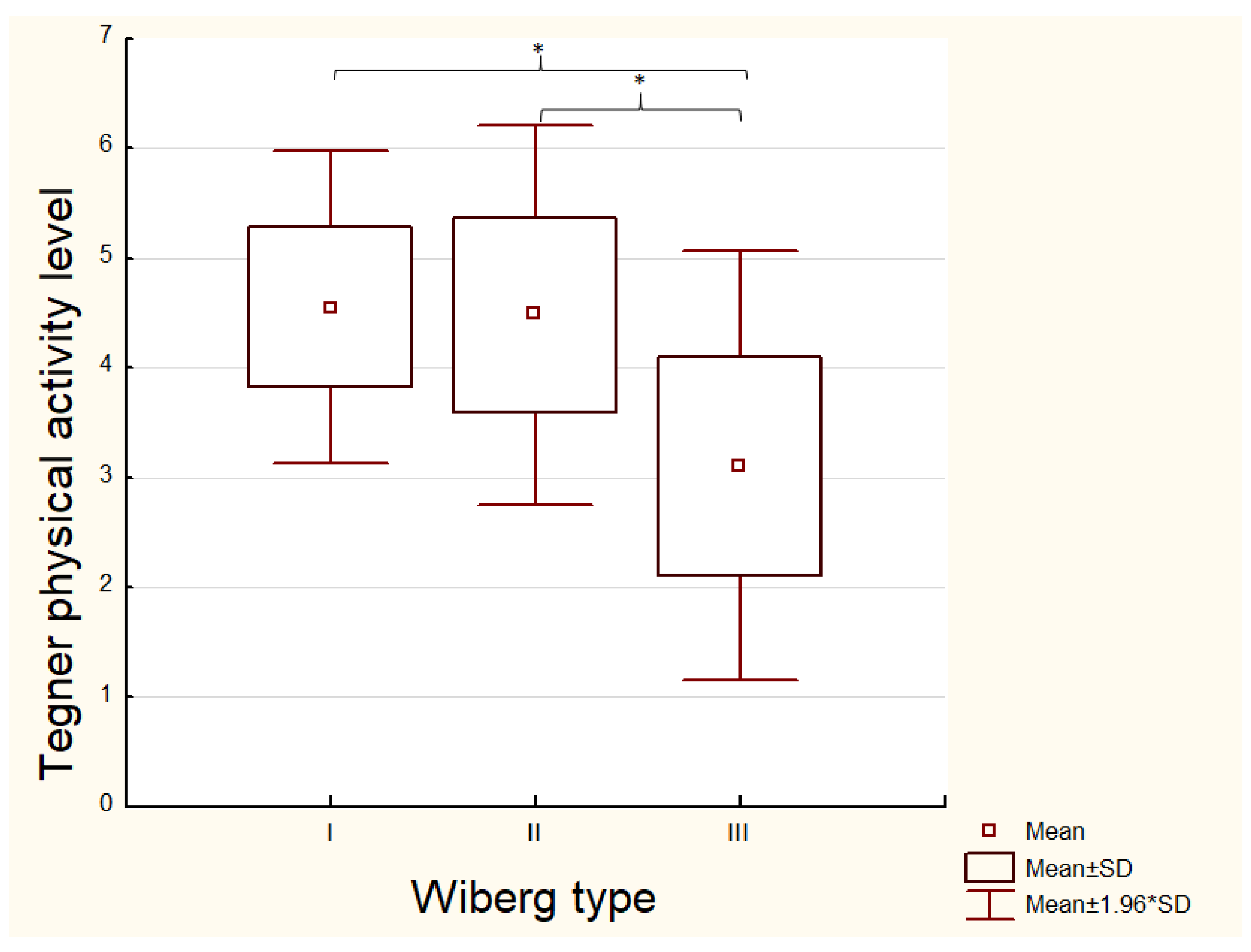 Medicina 54 00021 g003 550