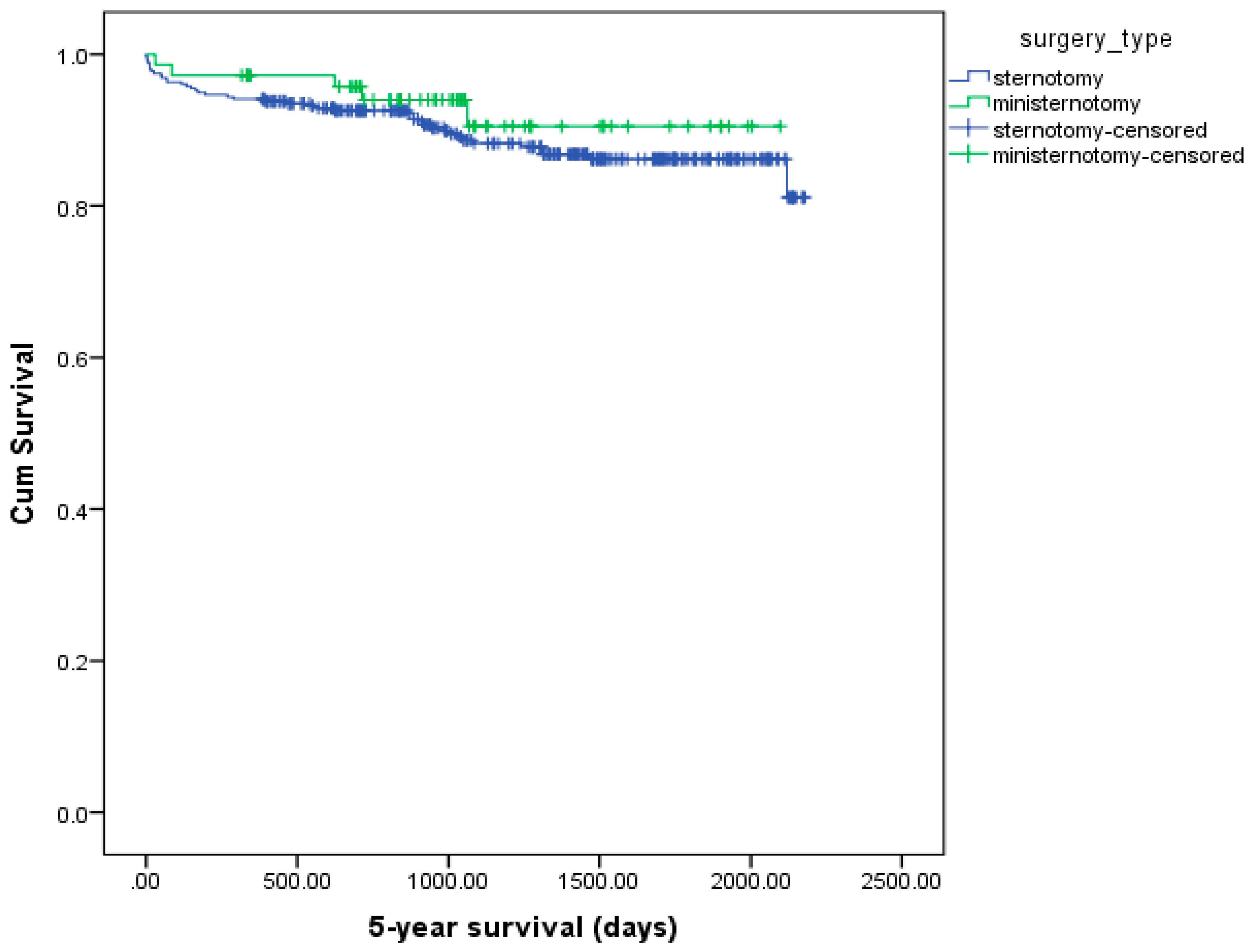 Medicina 54 00026 g004