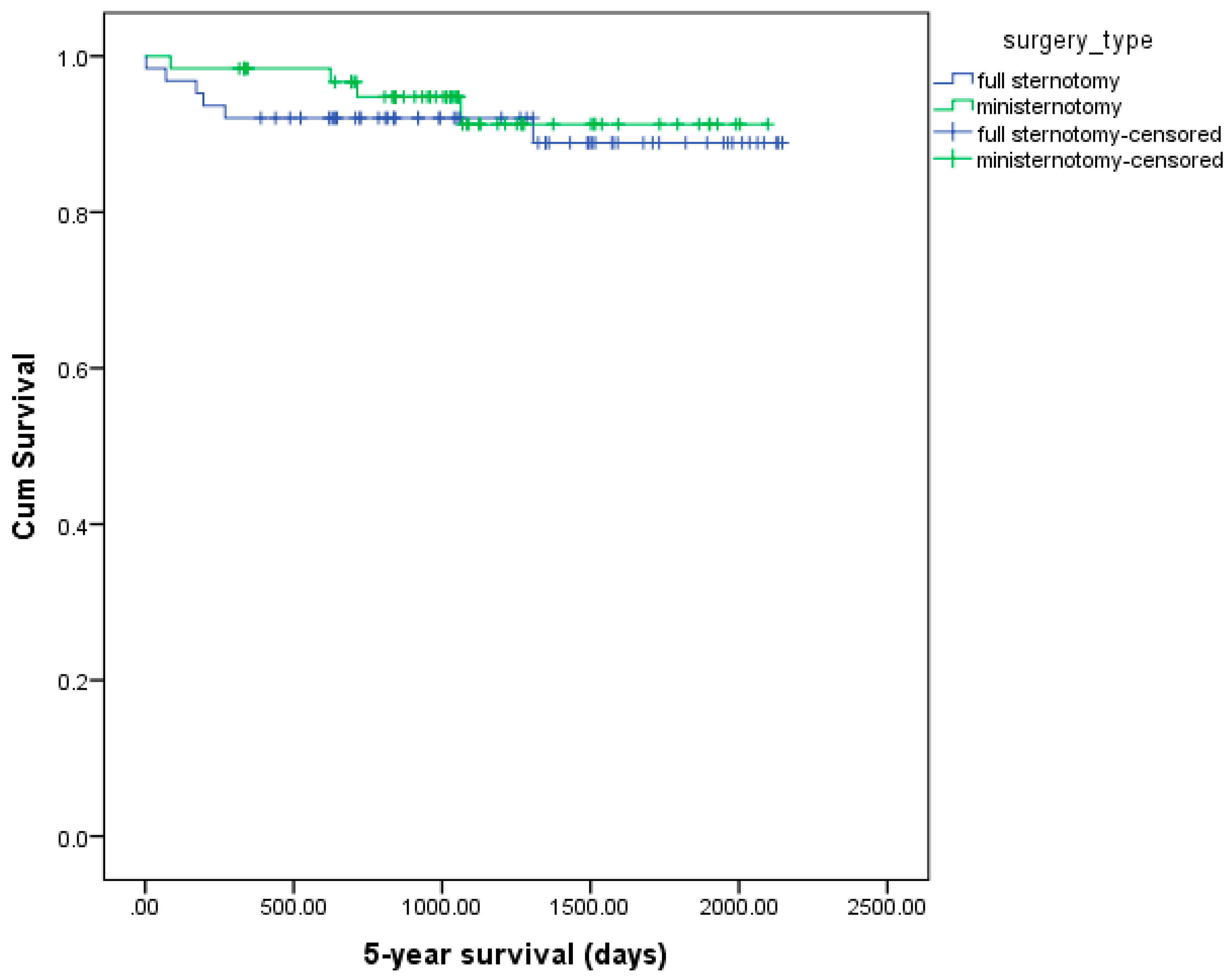 Medicina 54 00026 g005