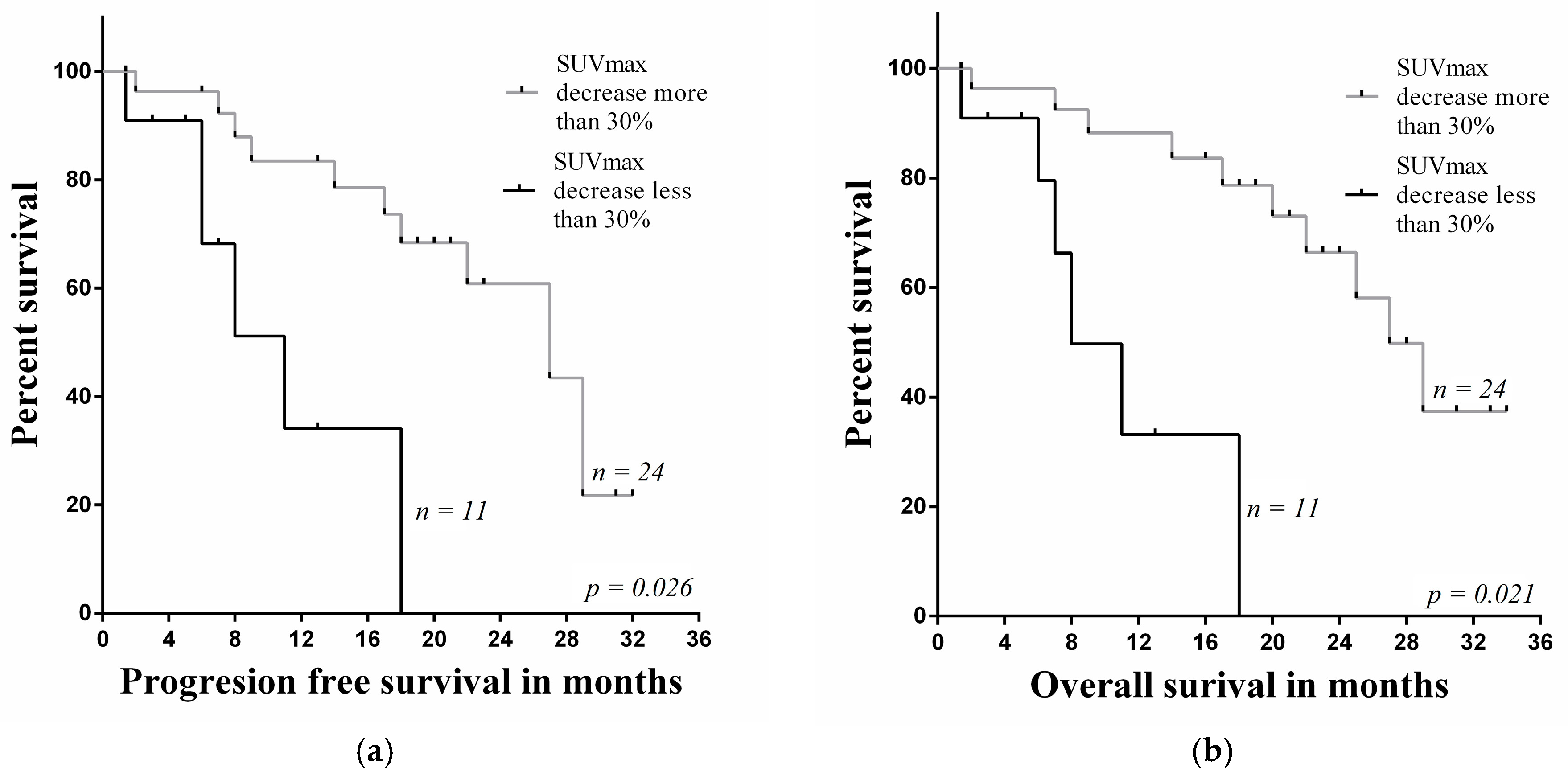 Medicina 54 00031 g003 Medicina 54 00031 g003