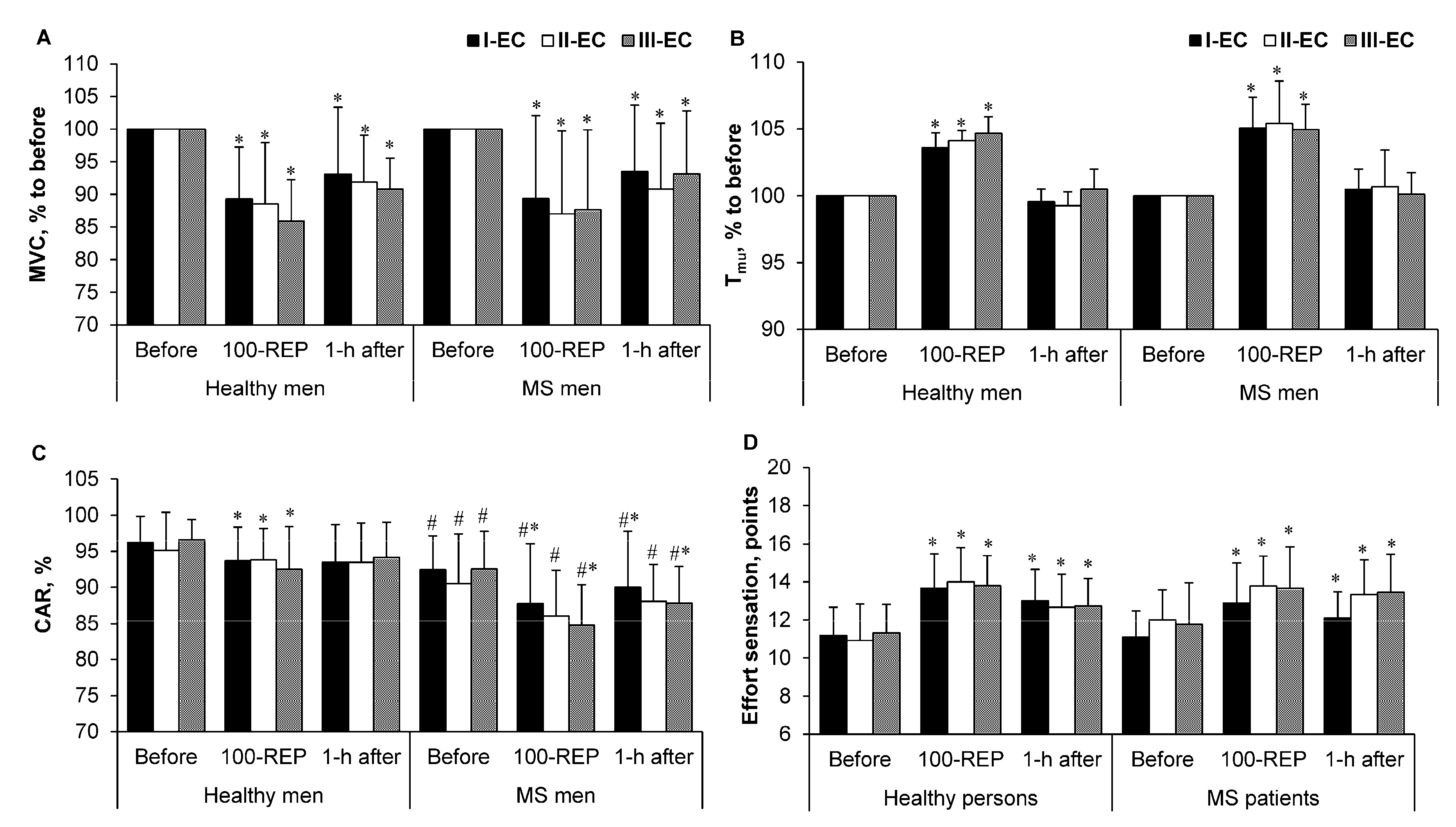 Medicina 54 00033 g002 550