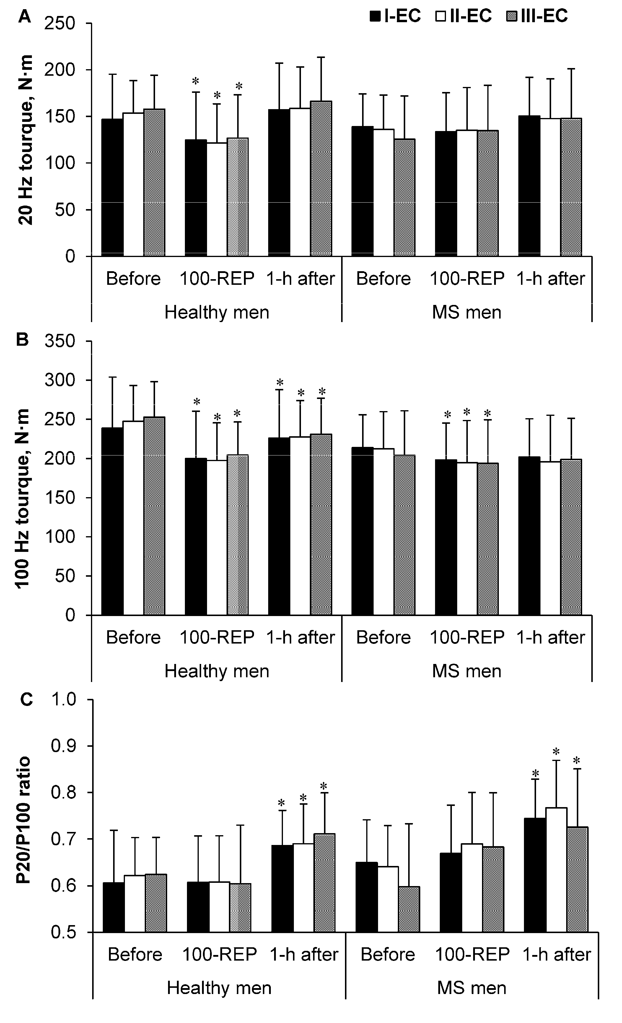 Medicina 54 00033 g003 550