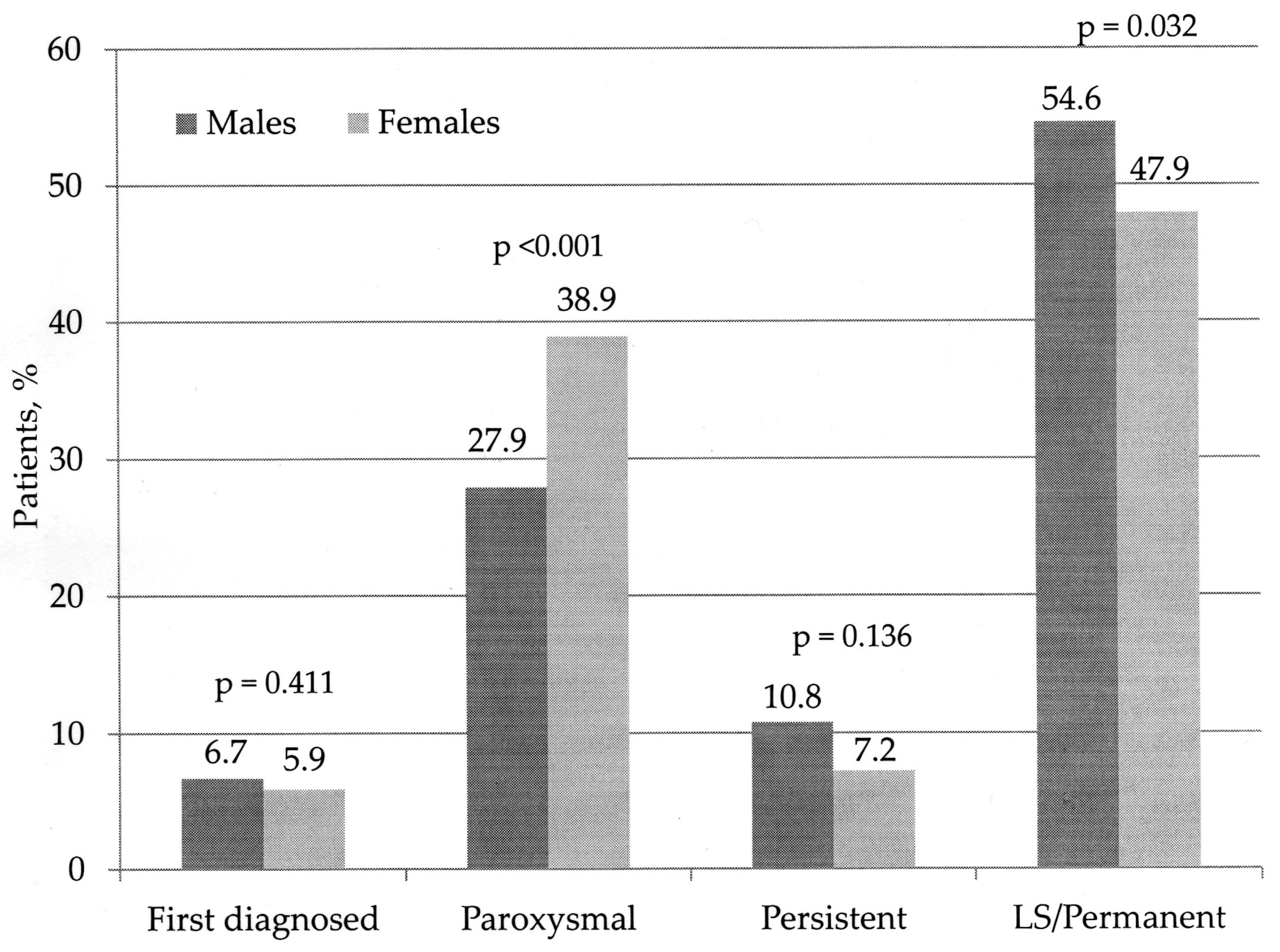 Medicina 54 00034 g001 550