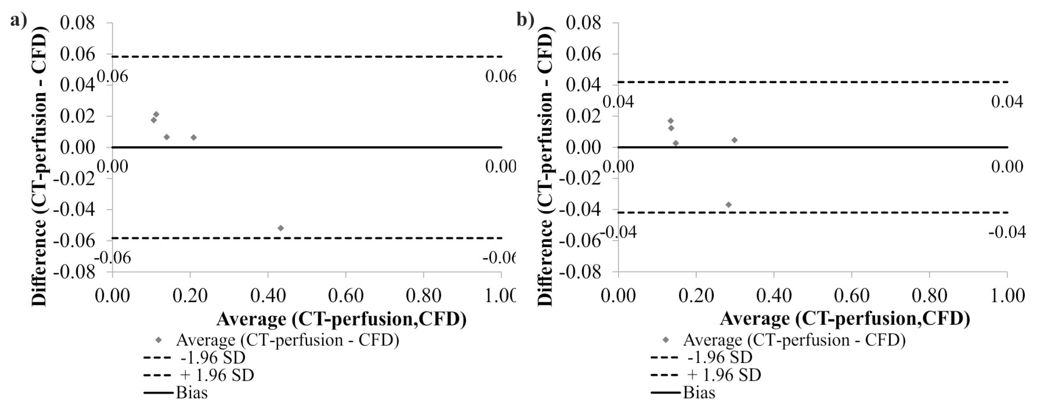Medicina 54 00042 g007 Medicina 54 00042 g007