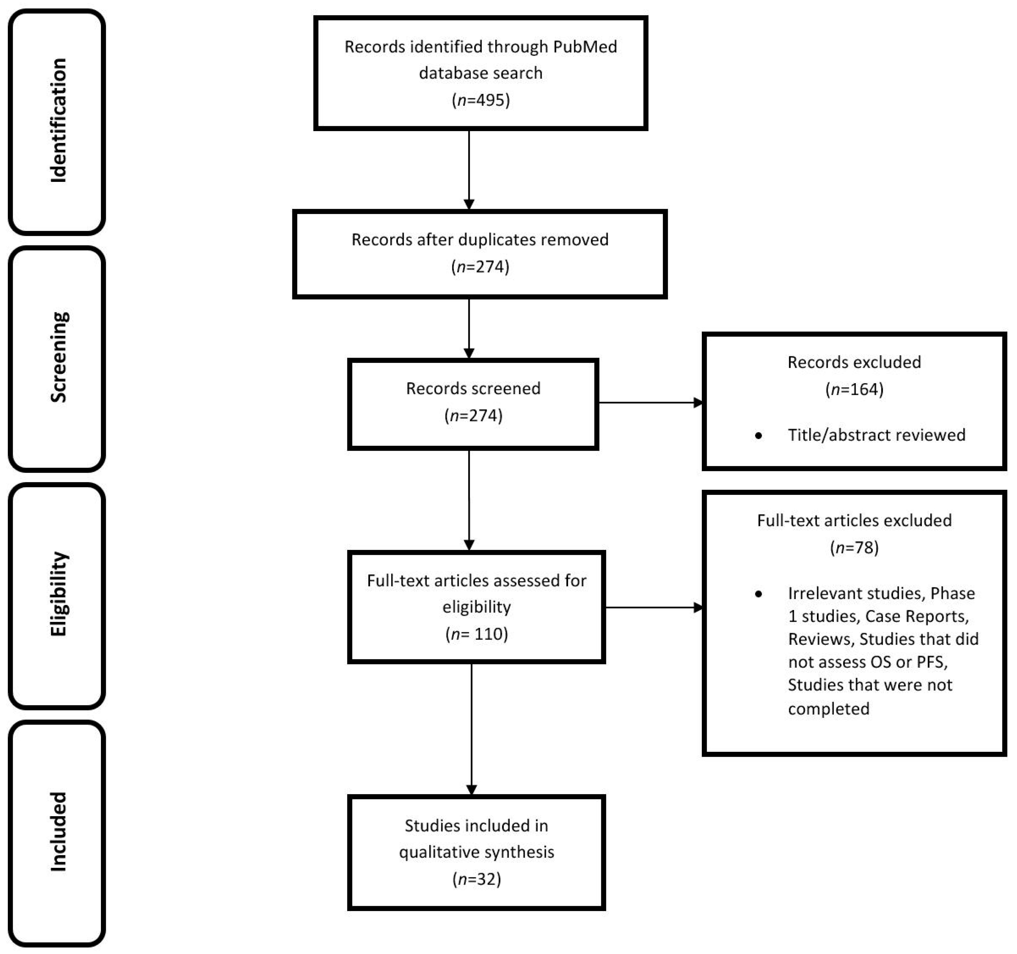 Medicina 54 00048 g001