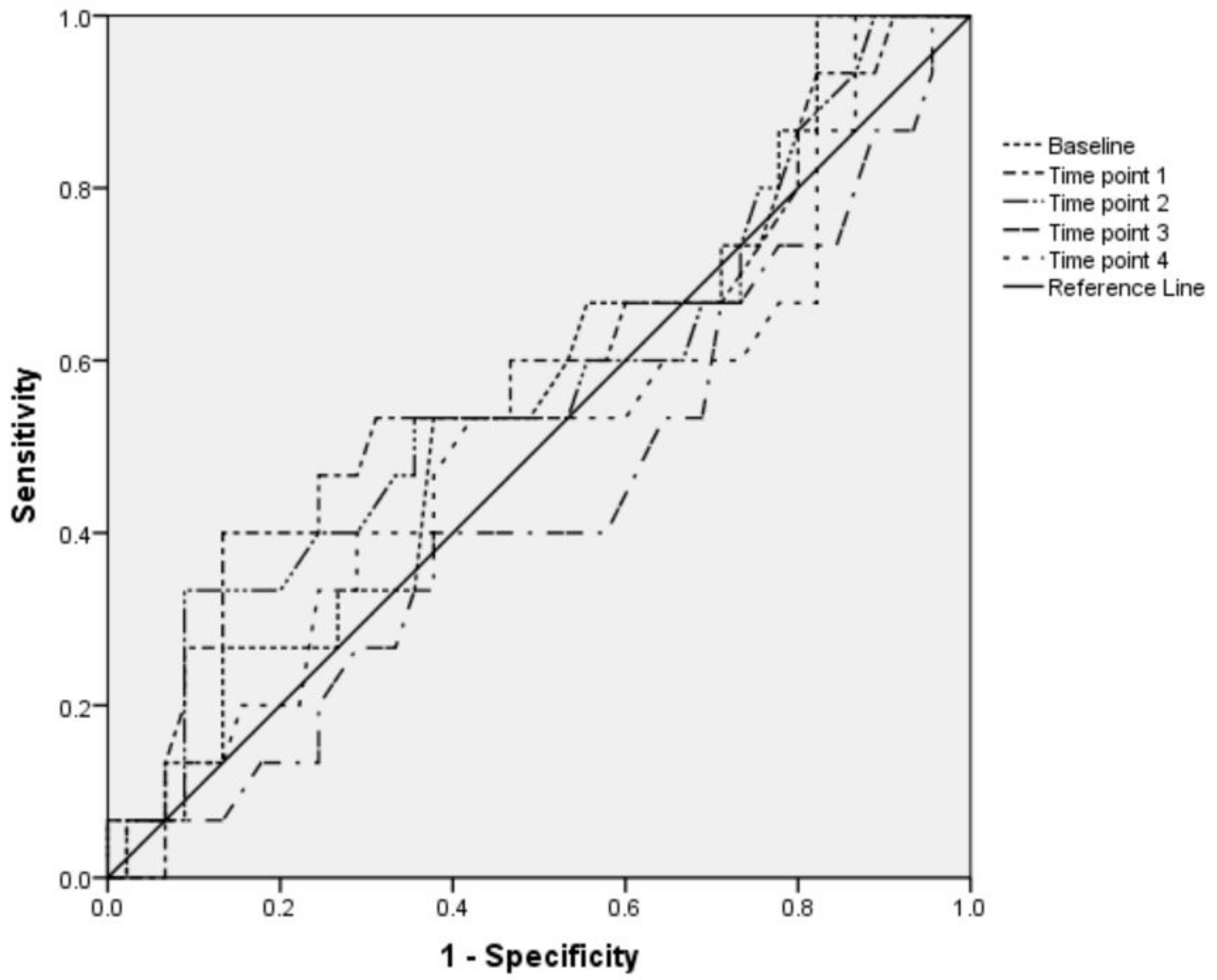 Medicina 54 00049 g002