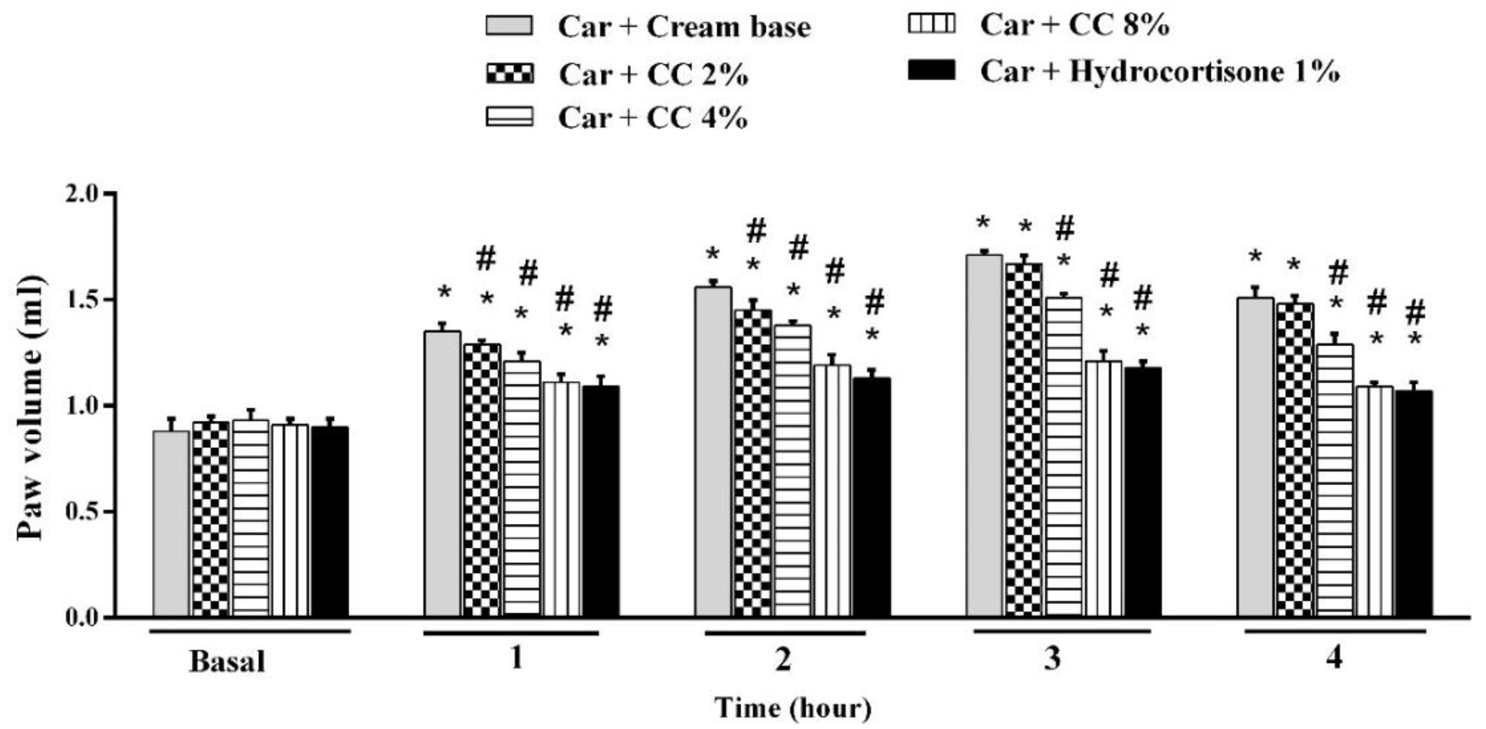 Medicina 54 00051 g001