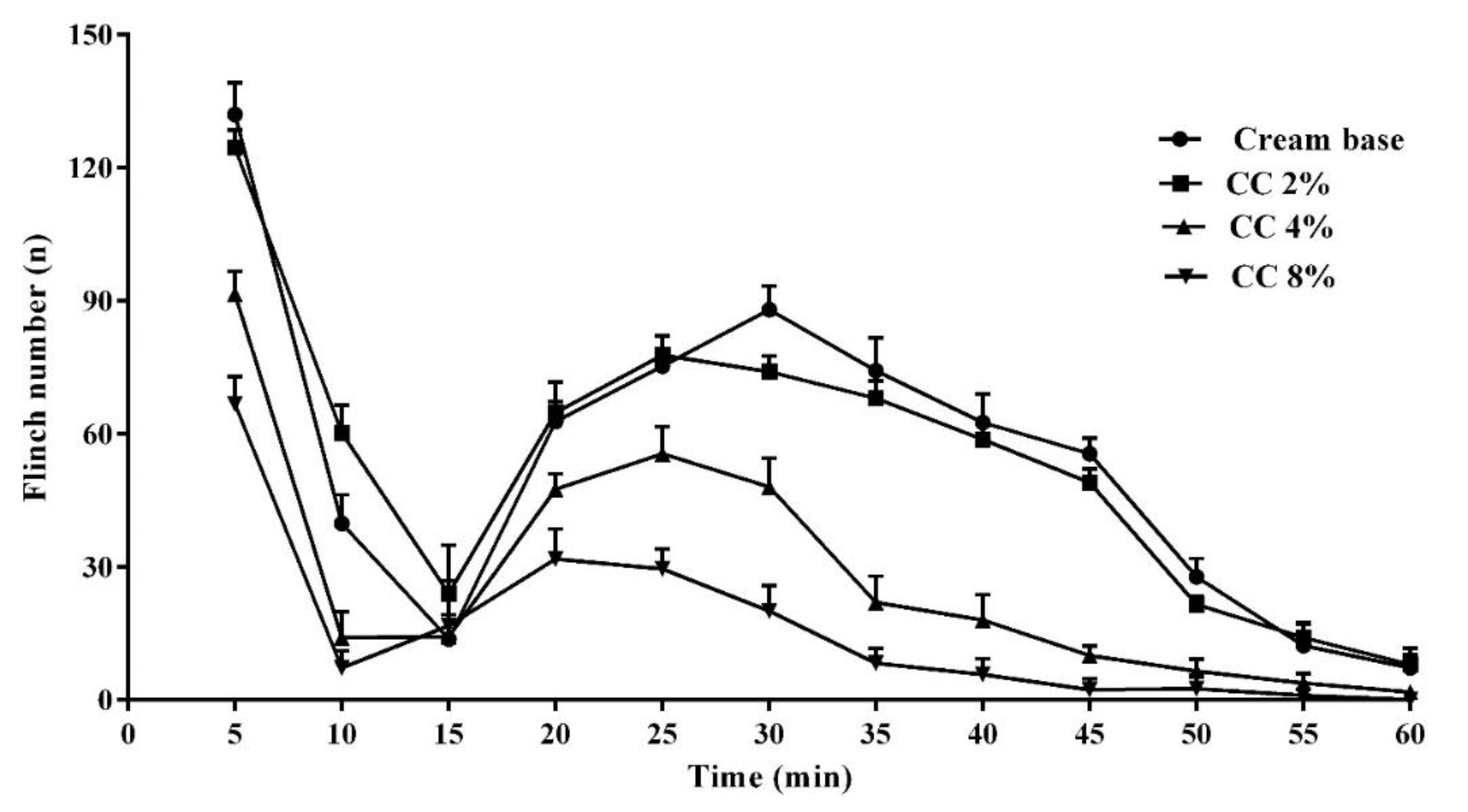 Medicina 54 00051 g003