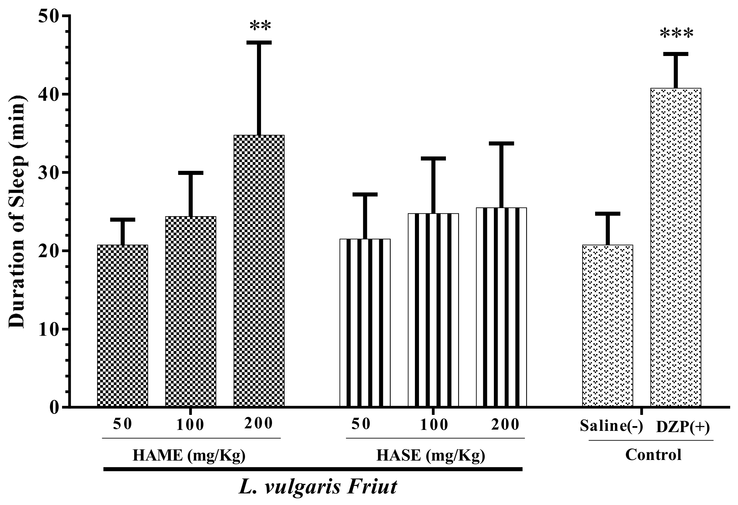 Medicina 54 00055 g002